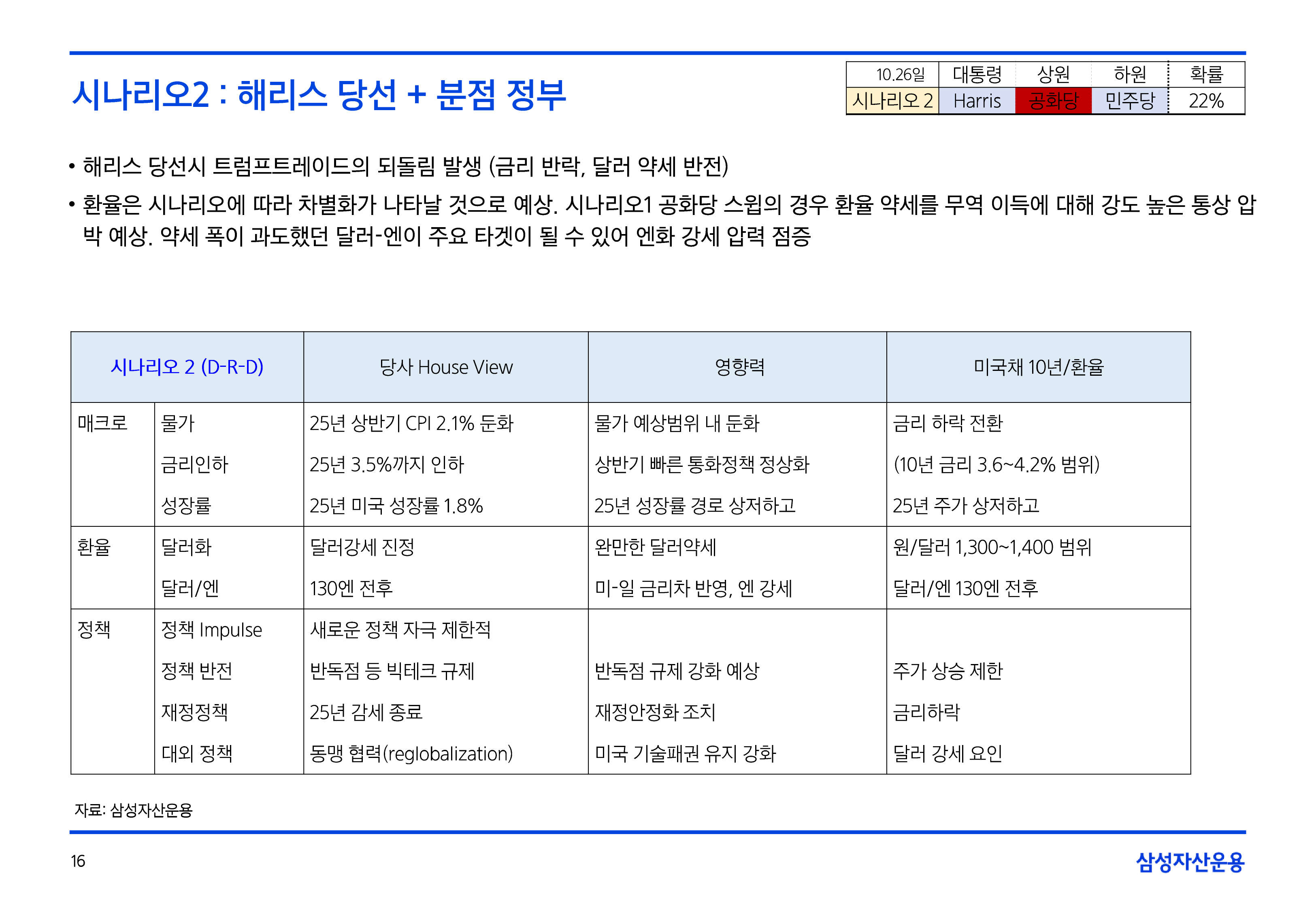 11월_글로벌매크로및자산시장전망-16.png