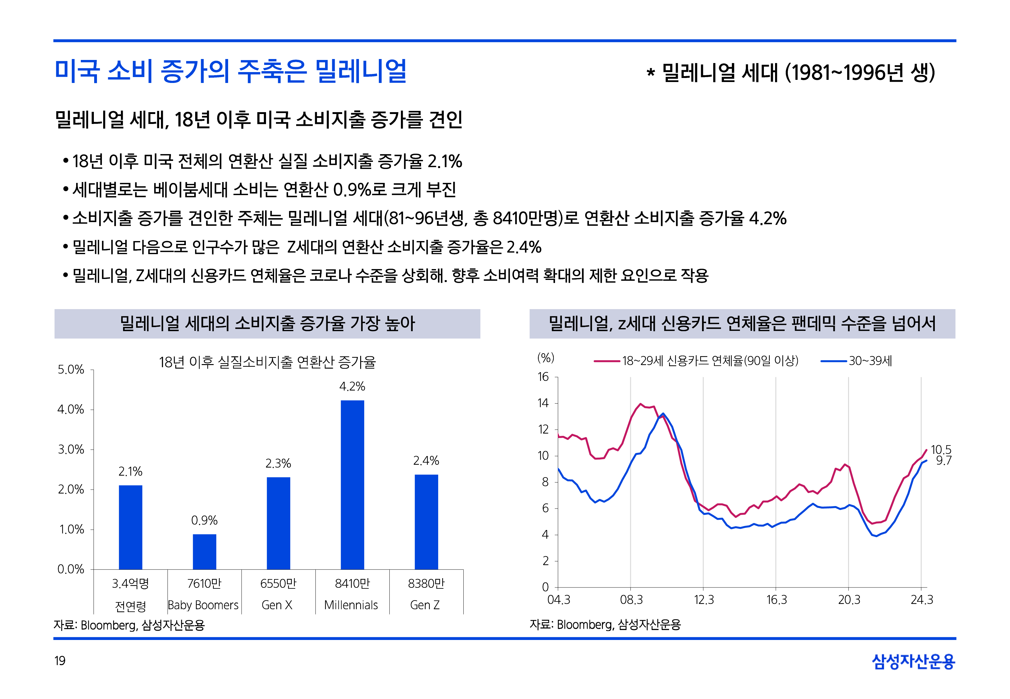 11월_글로벌매크로및자산시장전망-19.png