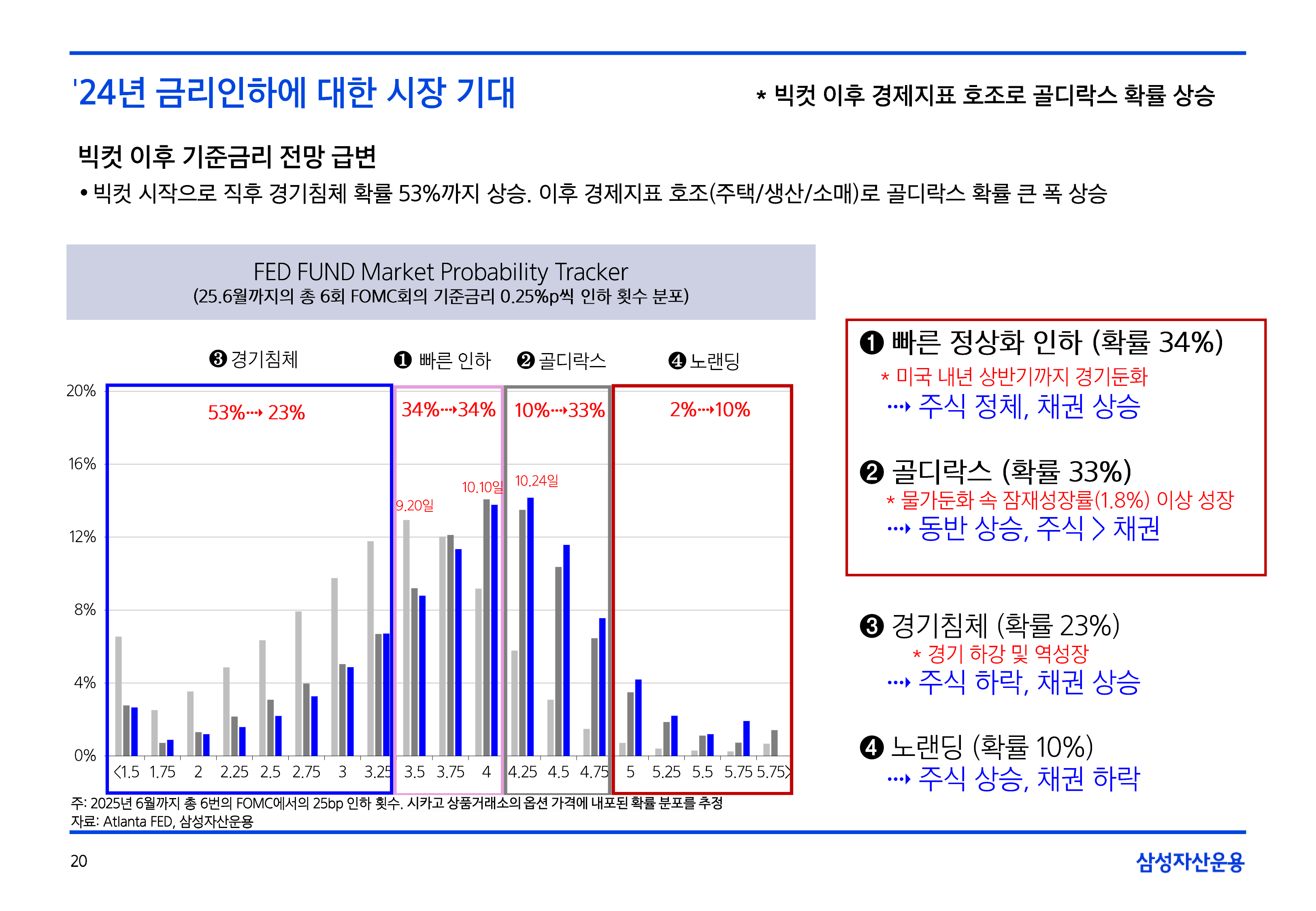 11월_글로벌매크로및자산시장전망-20.png