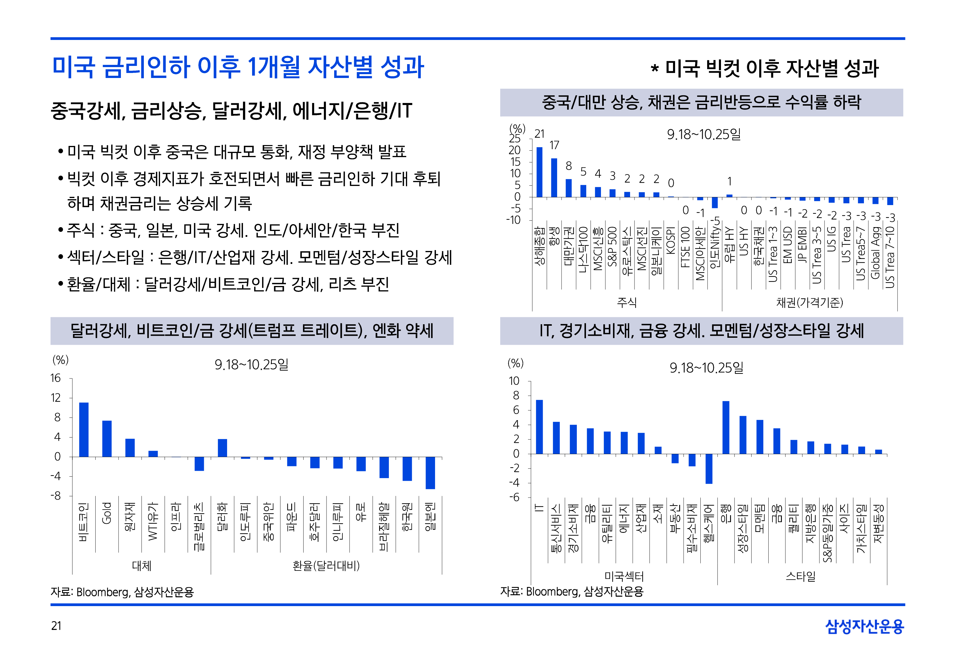 11월_글로벌매크로및자산시장전망-21.png