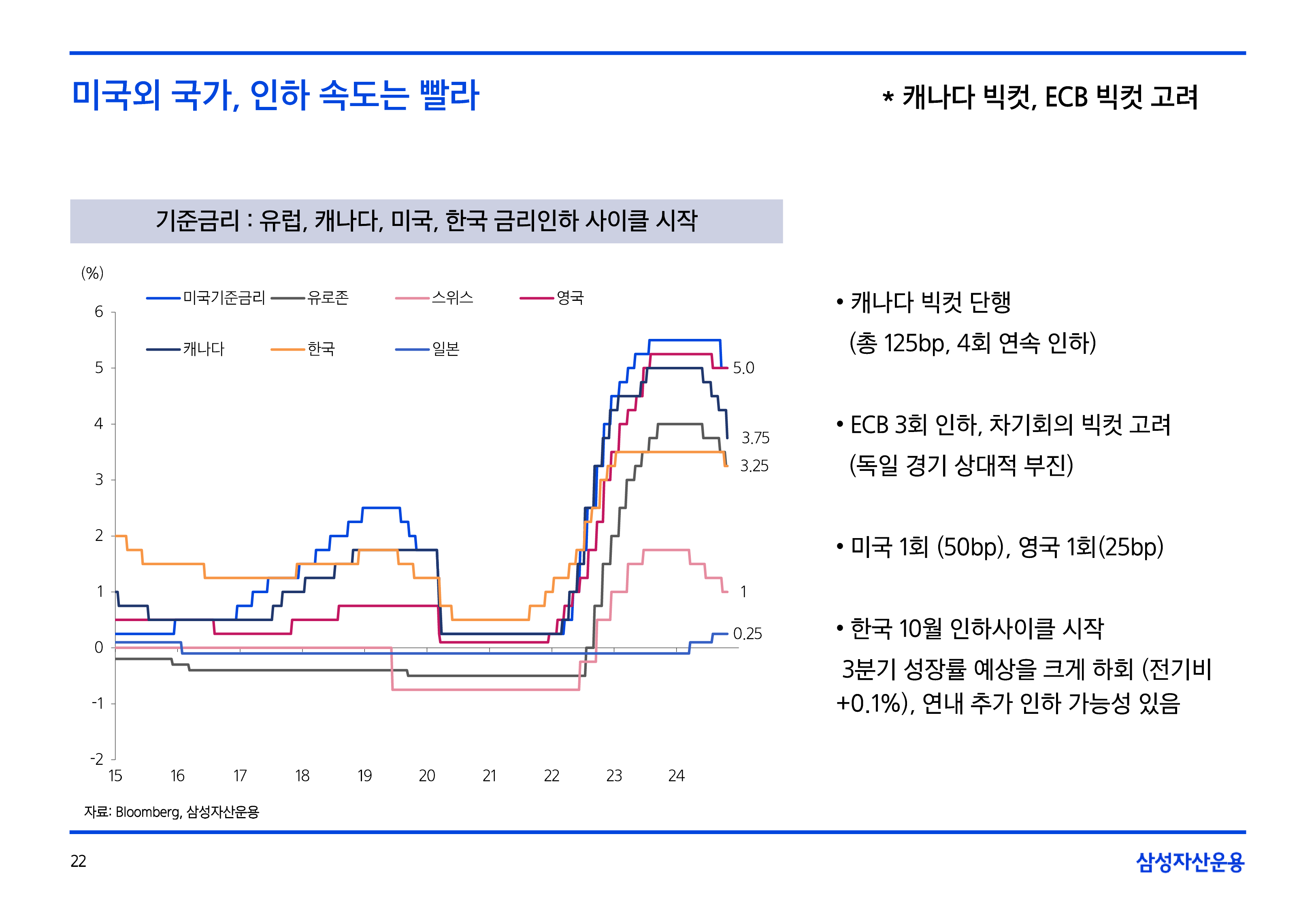 11월_글로벌매크로및자산시장전망-22.png