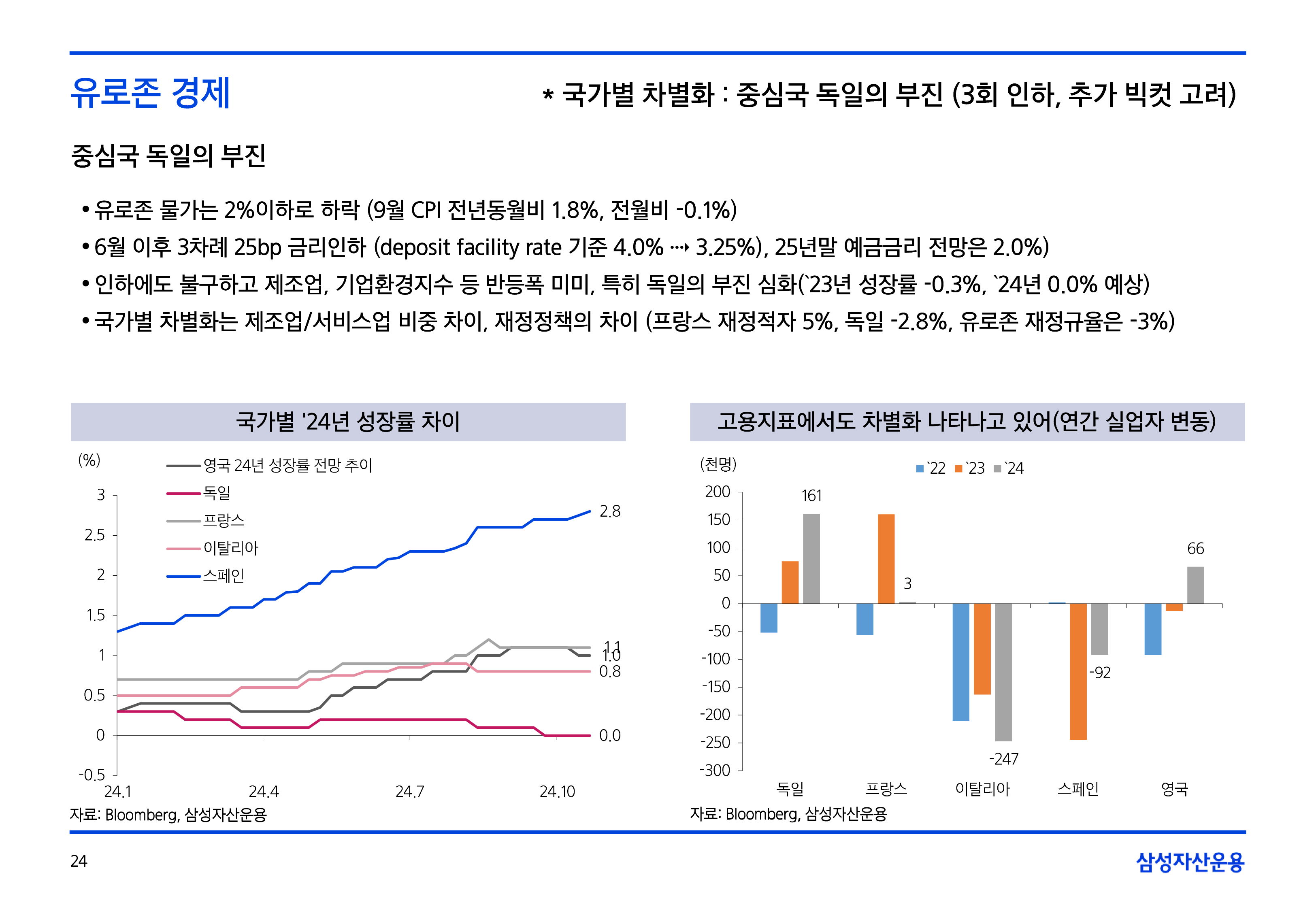 11월_글로벌매크로및자산시장전망-24.png