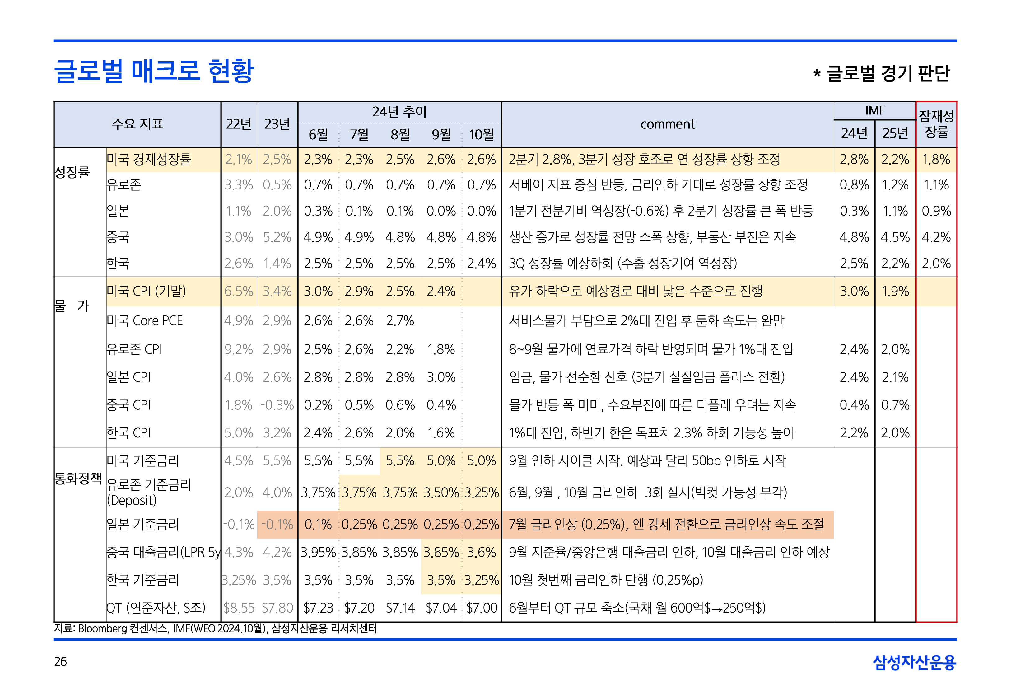 11월_글로벌매크로및자산시장전망-26.png