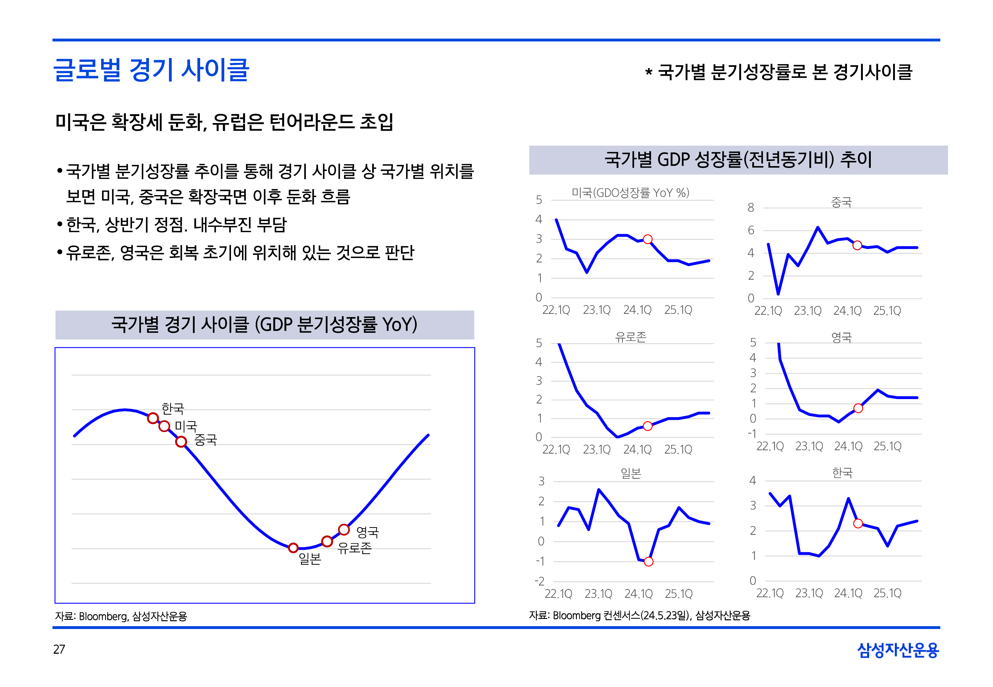 11월_글로벌매크로및자산시장전망-27.png