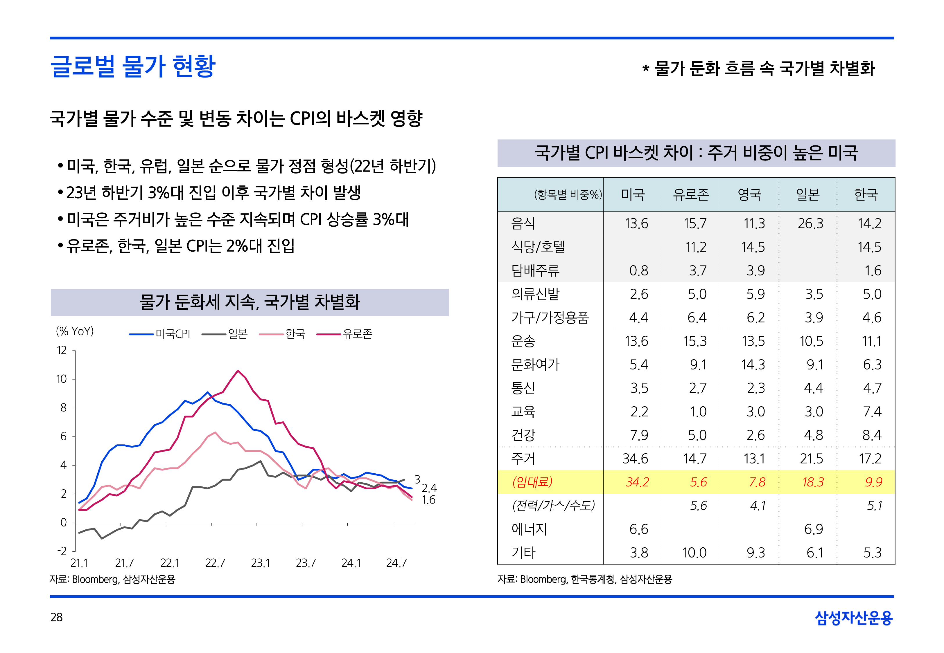 11월_글로벌매크로및자산시장전망-28.png