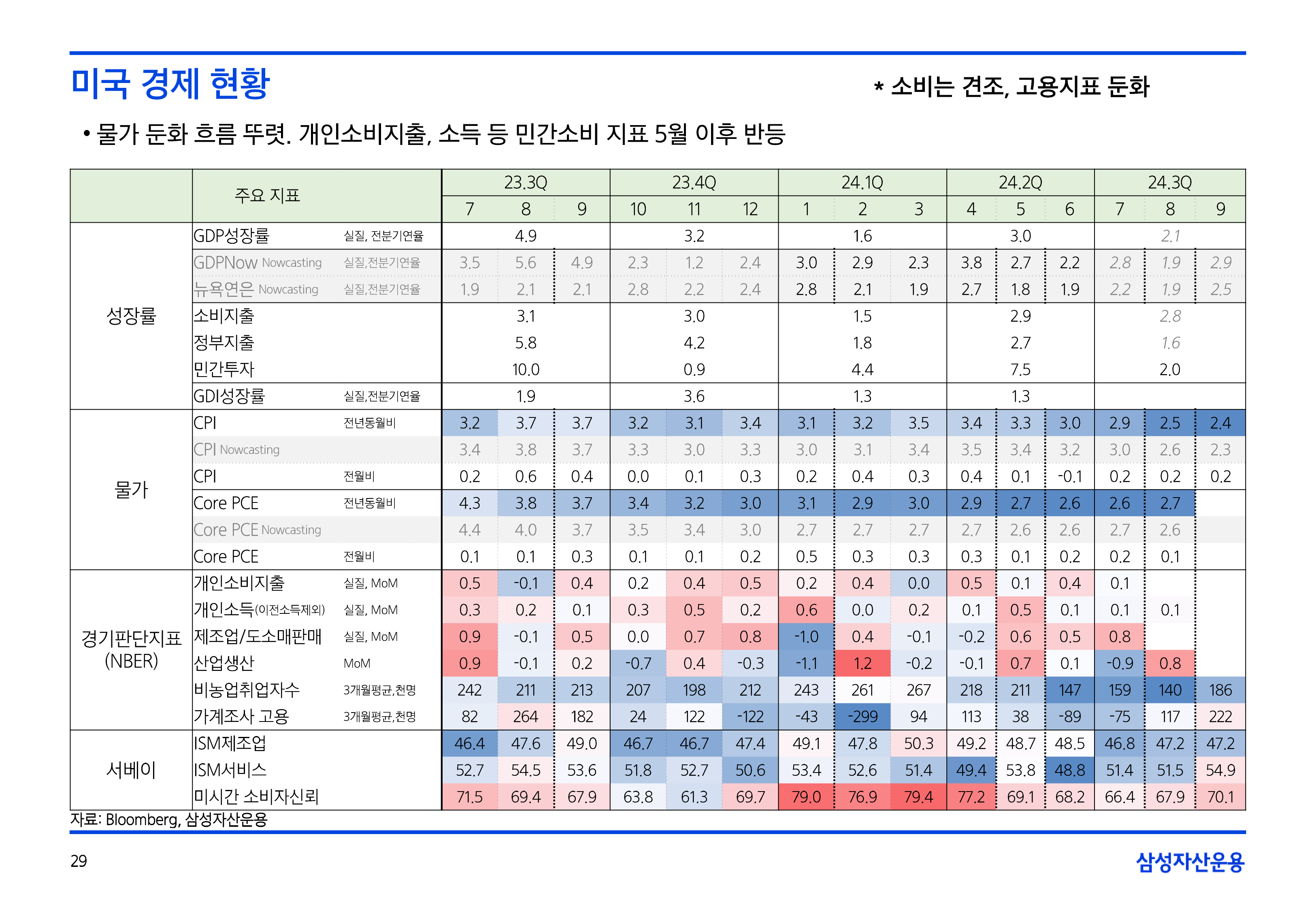 11월_글로벌매크로및자산시장전망-29.png