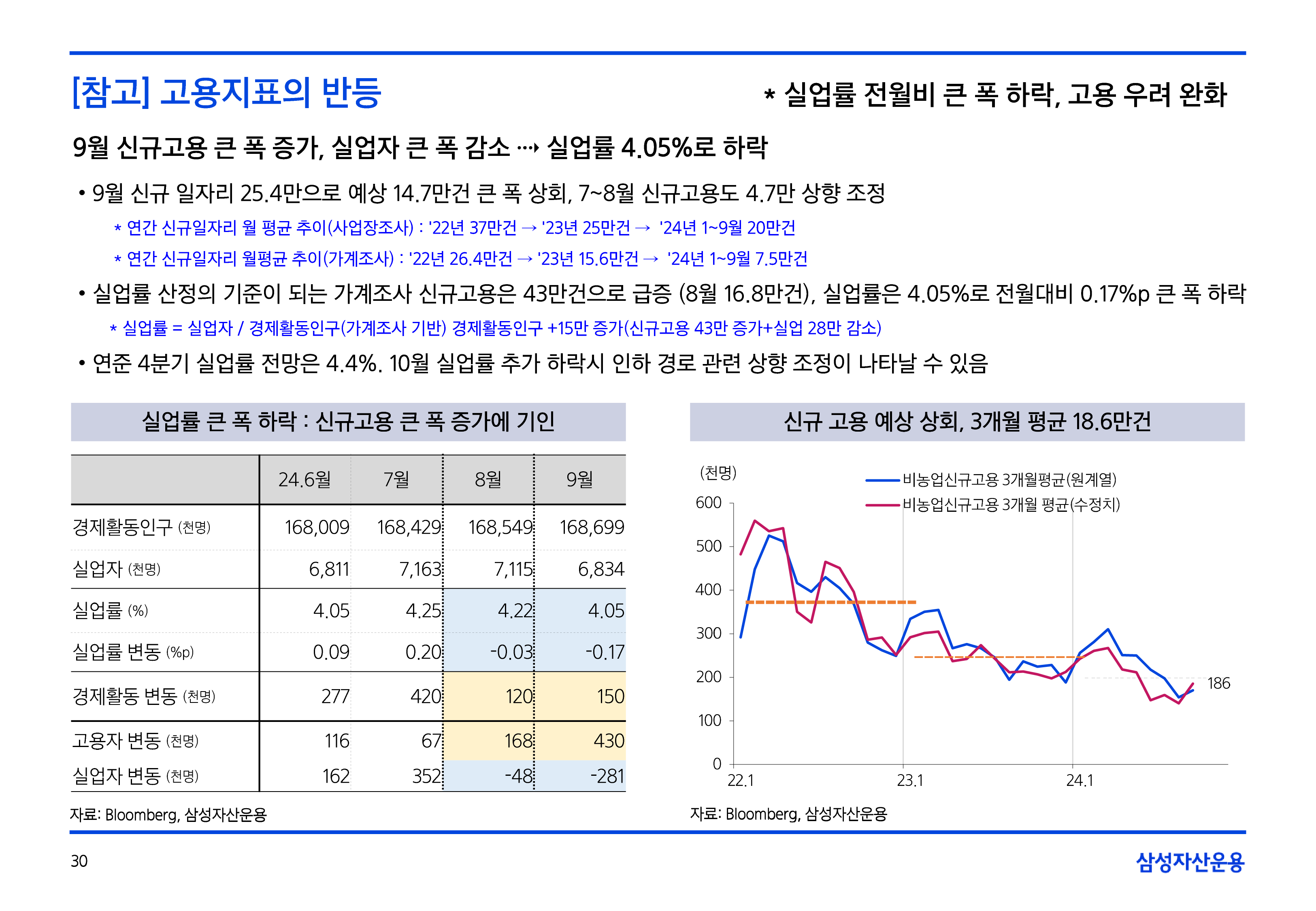 11월_글로벌매크로및자산시장전망-30.png