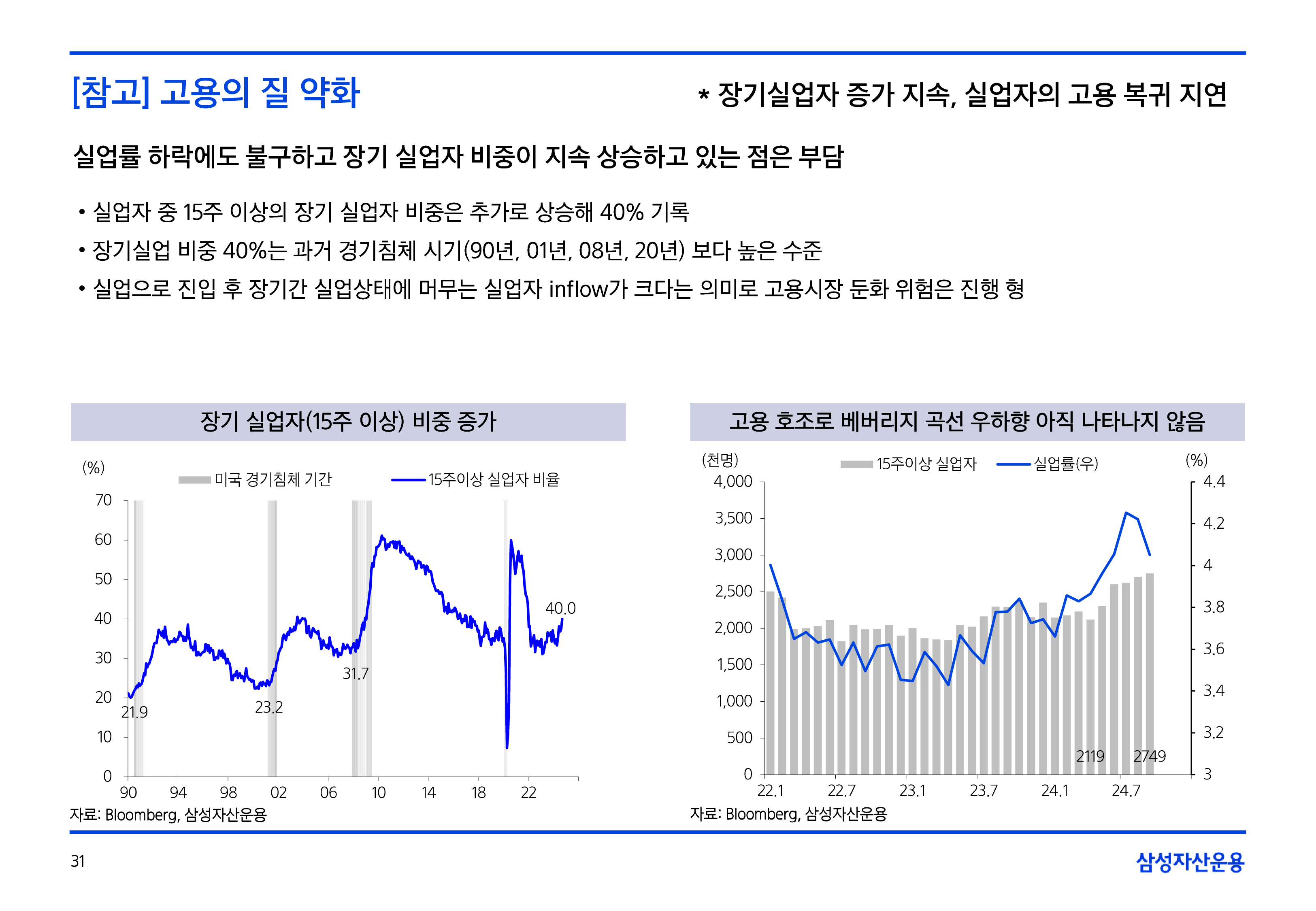 11월_글로벌매크로및자산시장전망-31.png