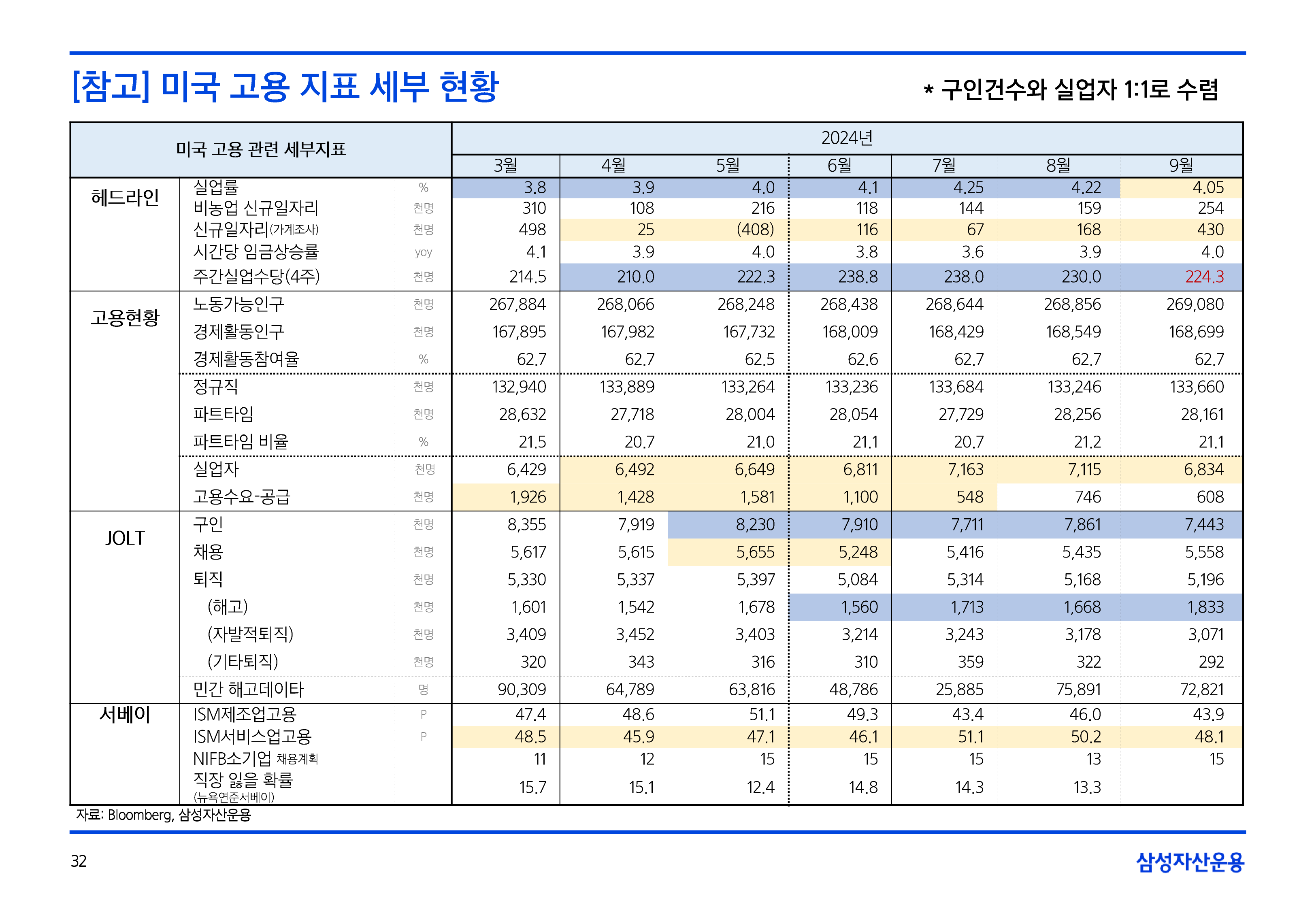 11월_글로벌매크로및자산시장전망-32.png