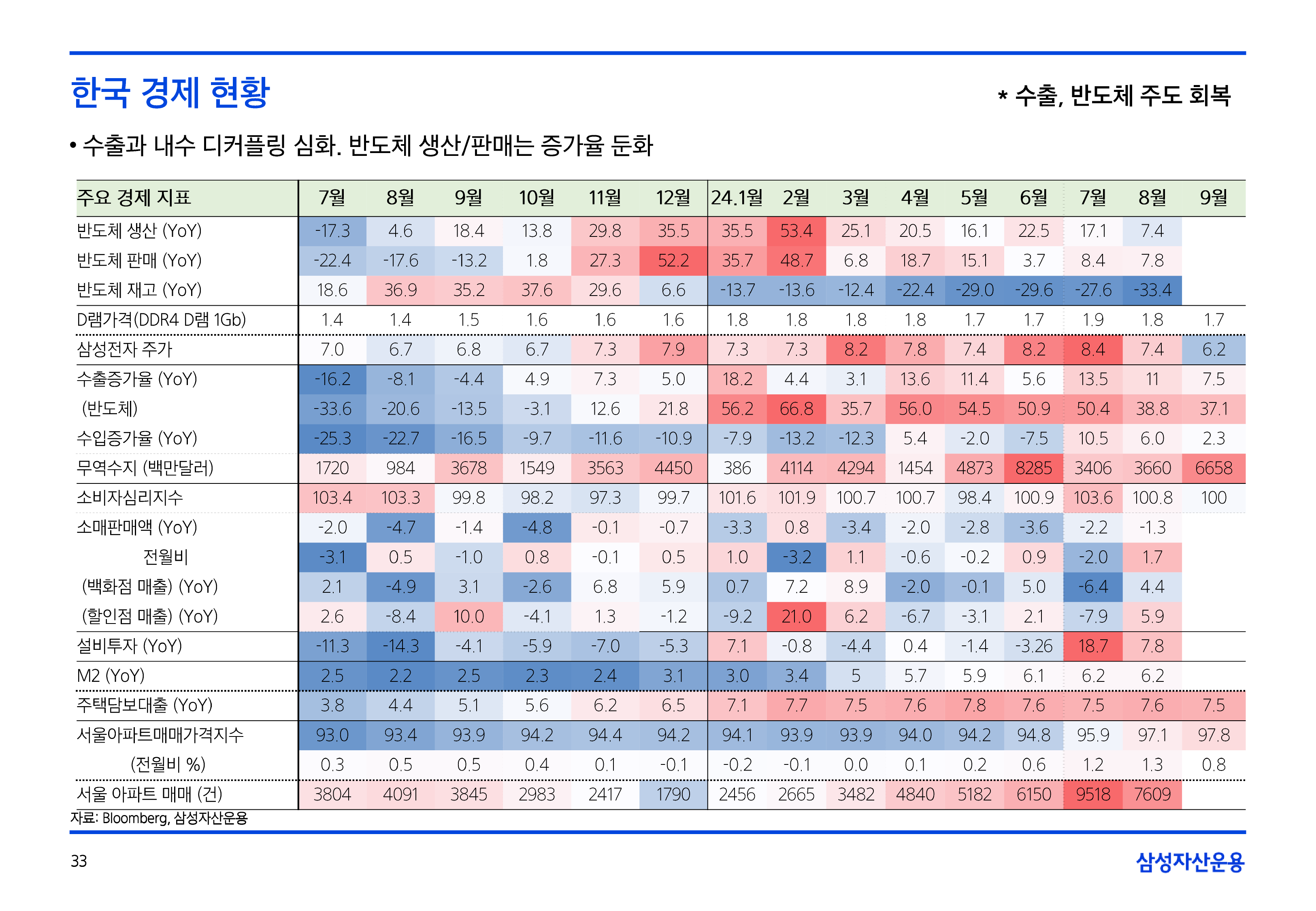 11월_글로벌매크로및자산시장전망-33.png