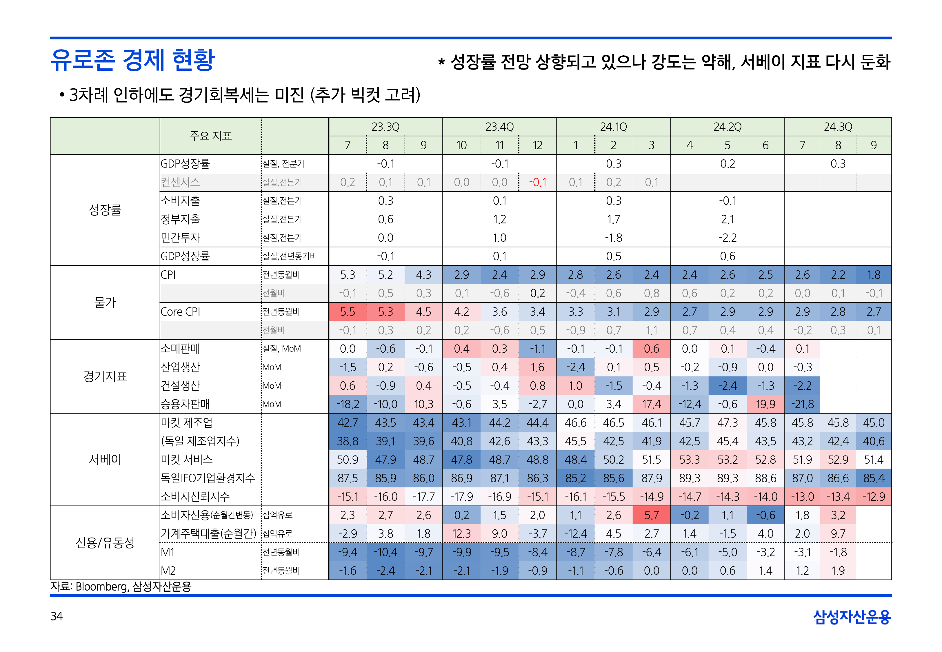 11월_글로벌매크로및자산시장전망-34.png