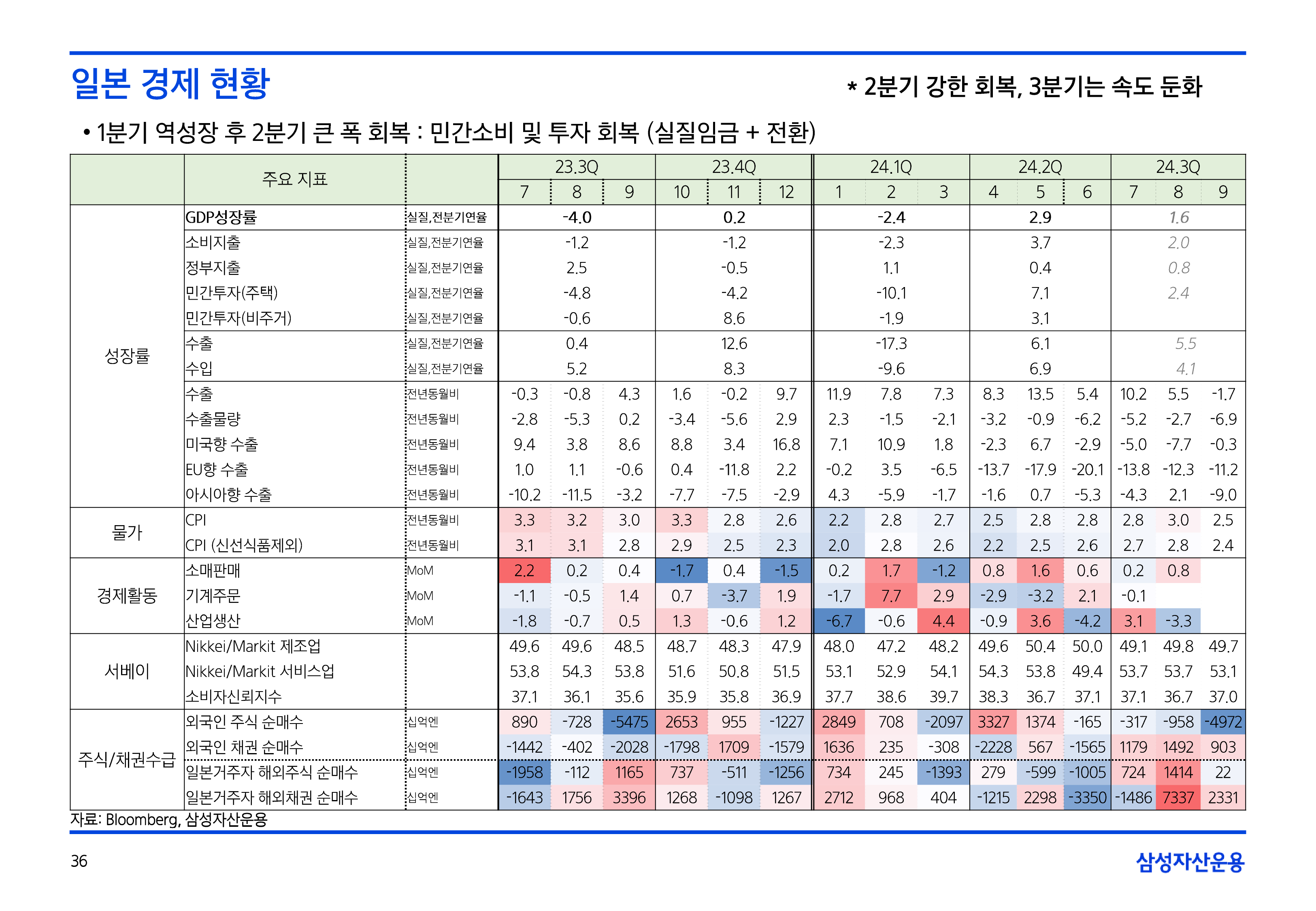 11월_글로벌매크로및자산시장전망-36.png