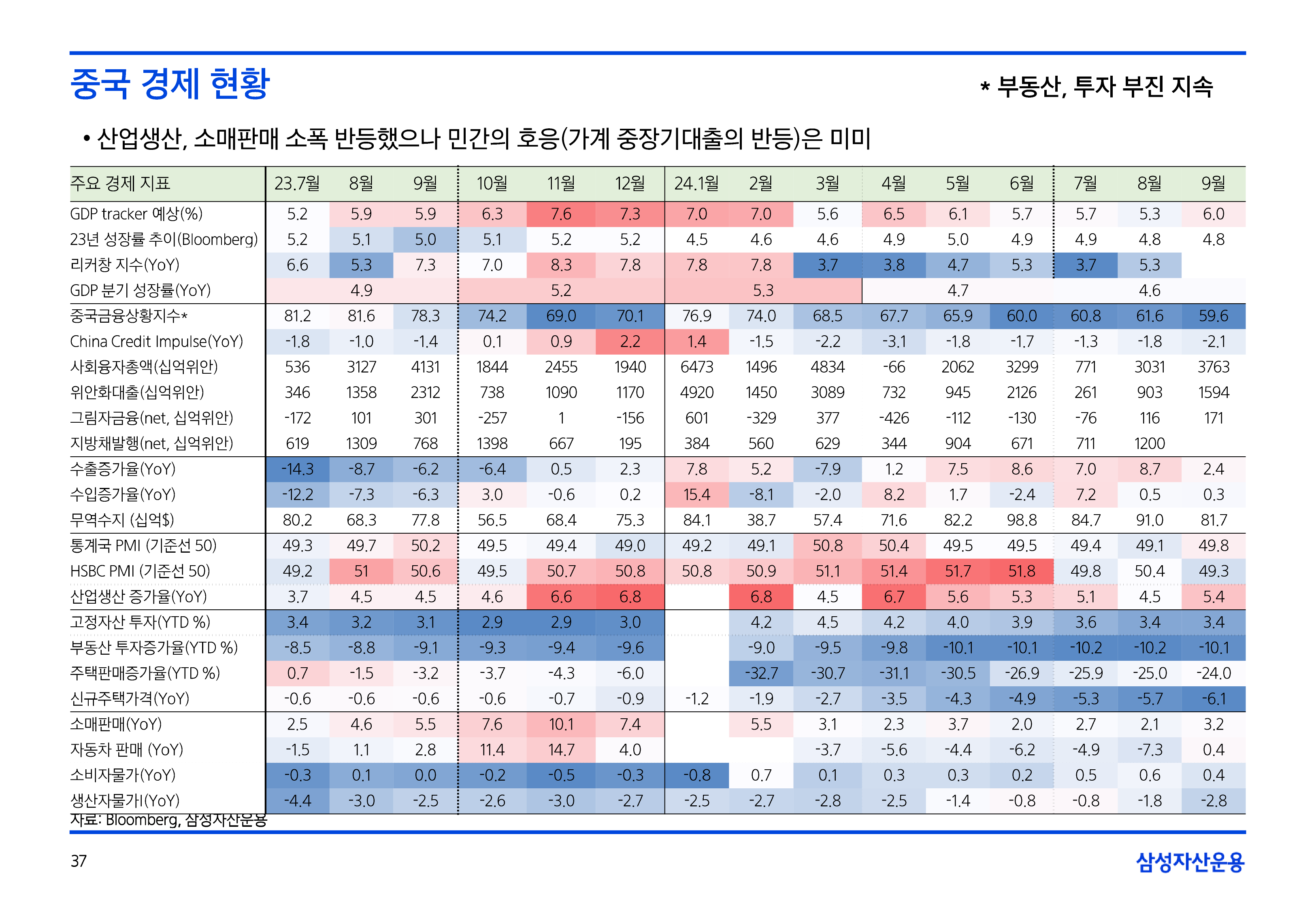 11월_글로벌매크로및자산시장전망-37.png