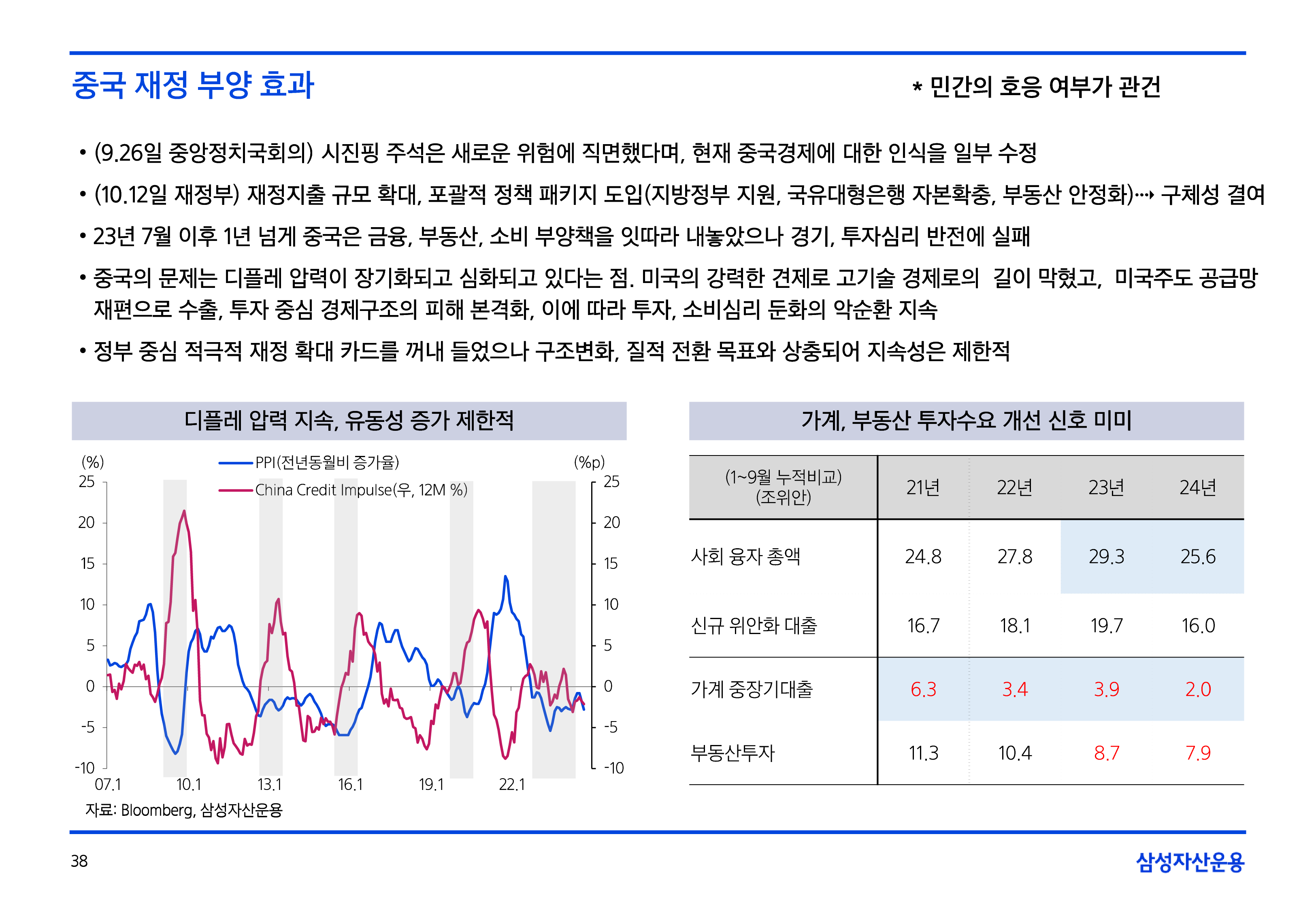 11월_글로벌매크로및자산시장전망-38.png