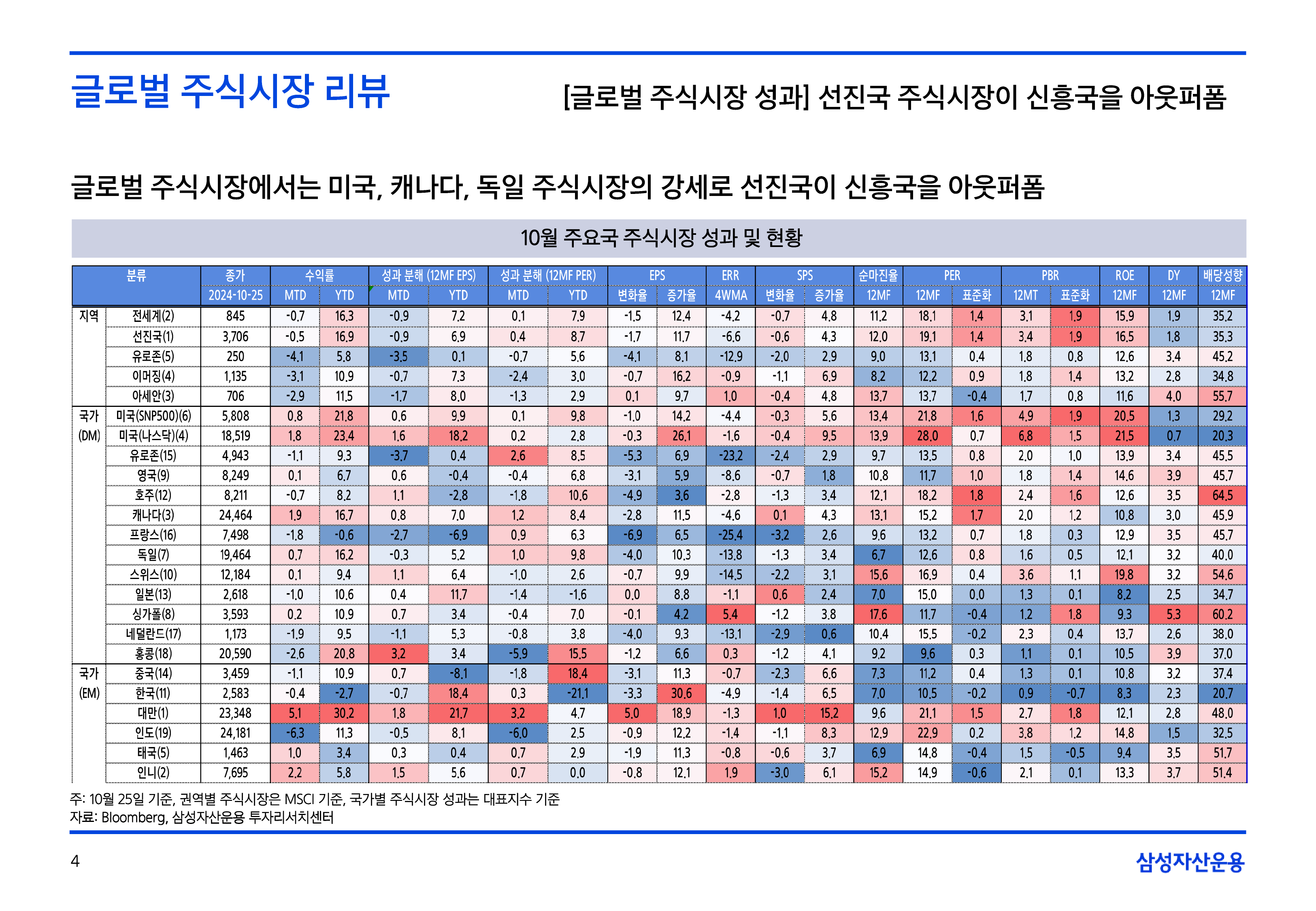 11월국내외주식시장전망-04.png