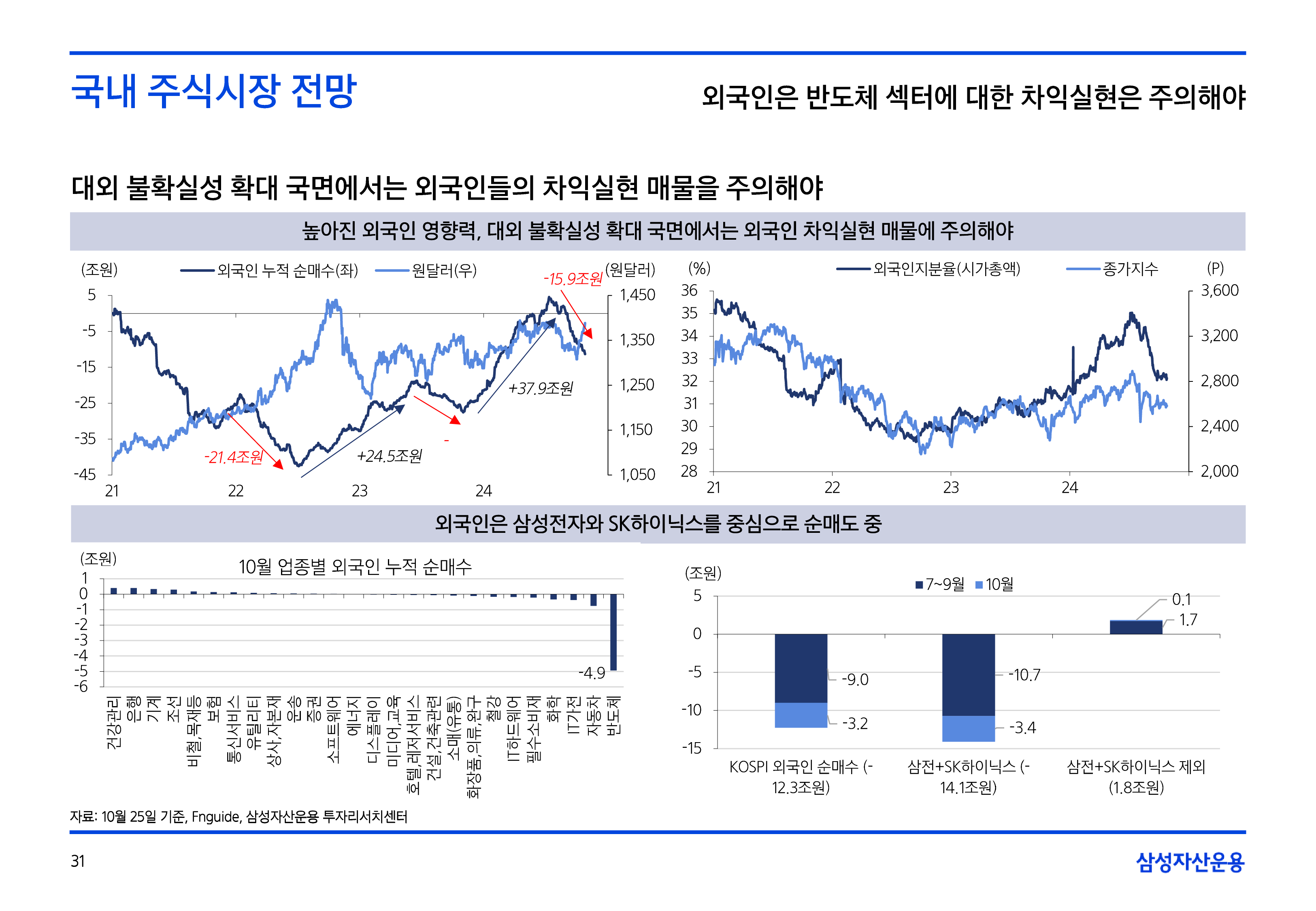 11월국내외주식시장전망-31.png