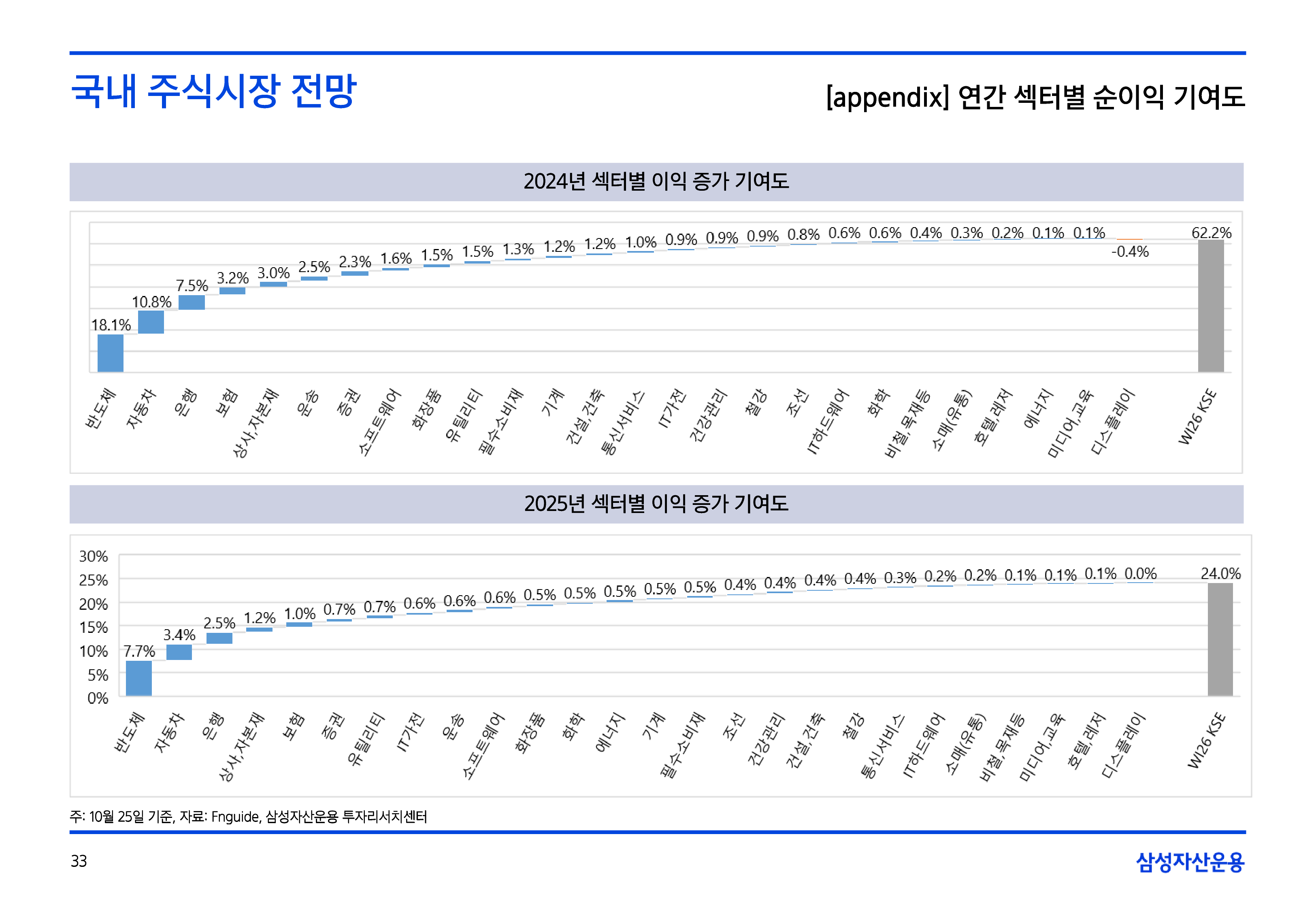 11월국내외주식시장전망-33.png