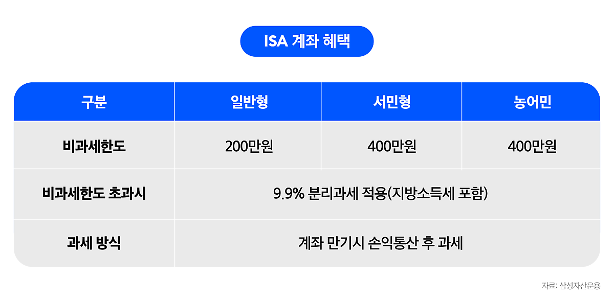 Isa_계좌_혜택.png