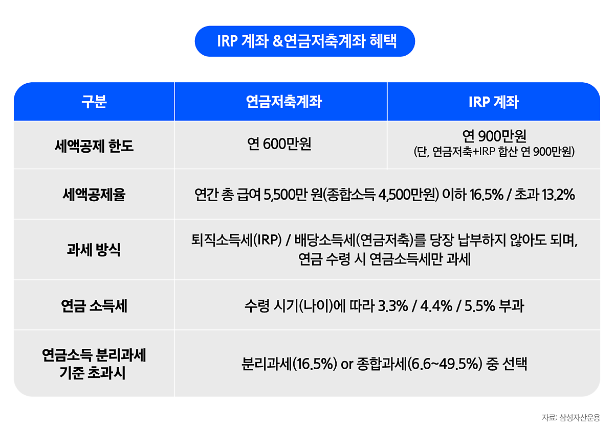 IRP__연금계좌_혜택_내지3.png