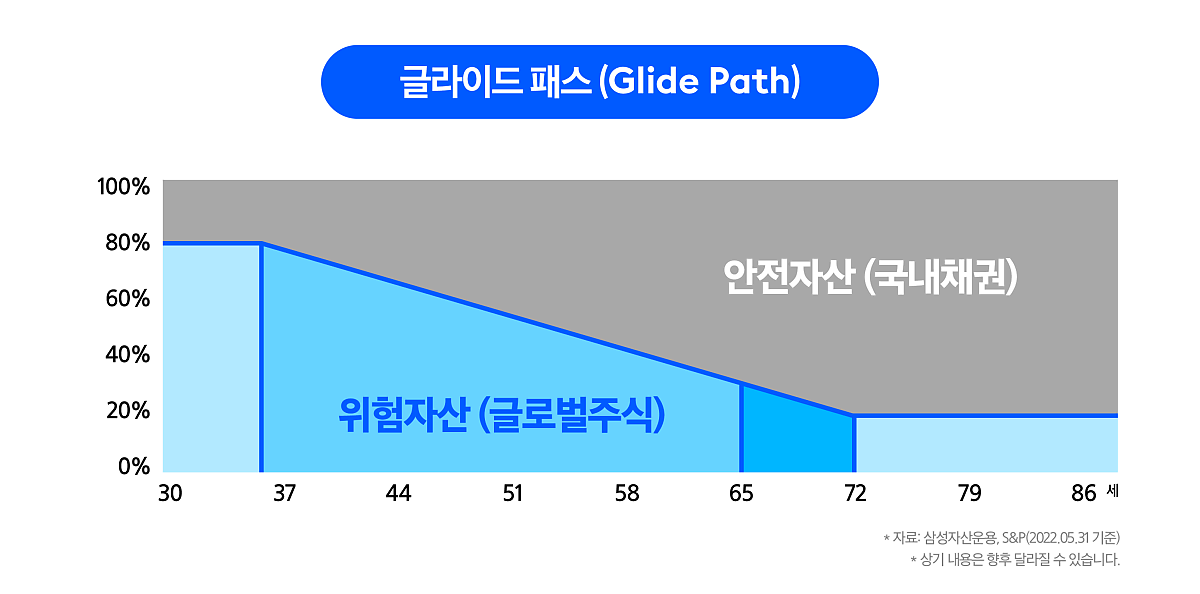 TDF_ETF_자료이미지_1.png