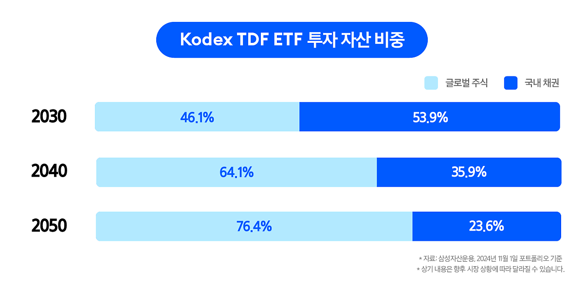 TDF_ETF_자료이미지_2.png