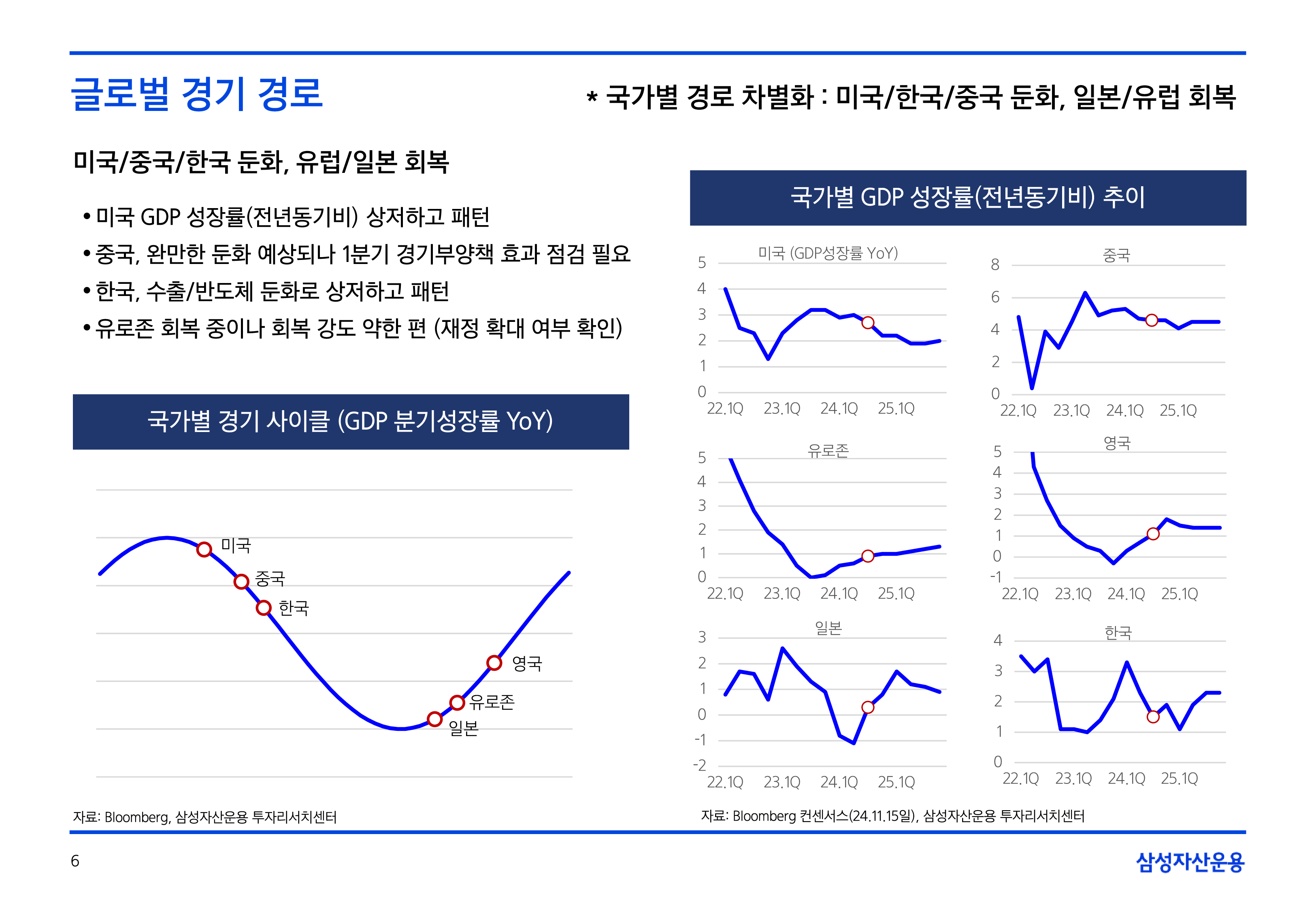 25년연간전망글로벌매크로및자산시장전망46.png