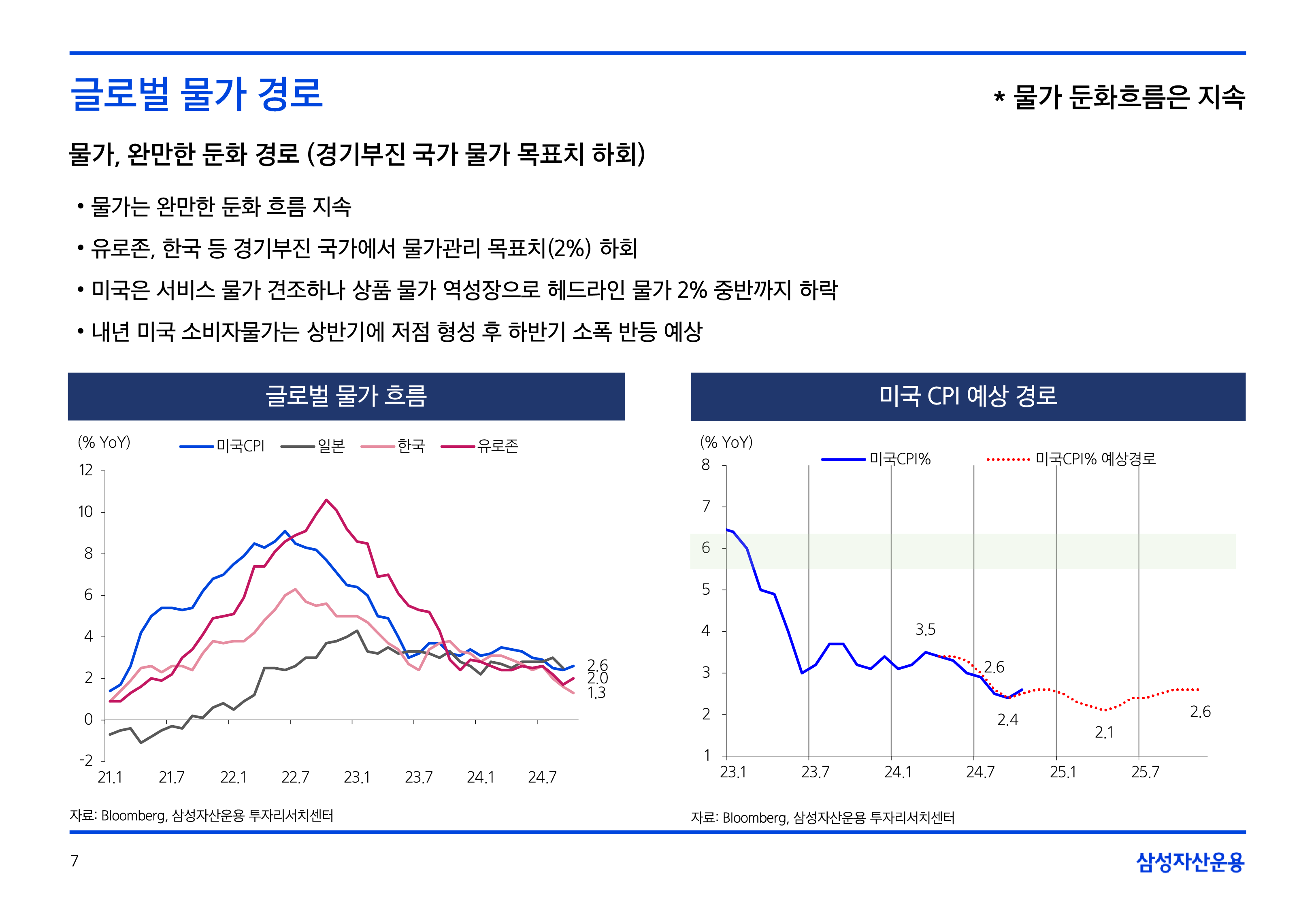 25년연간전망글로벌매크로및자산시장전망45.png