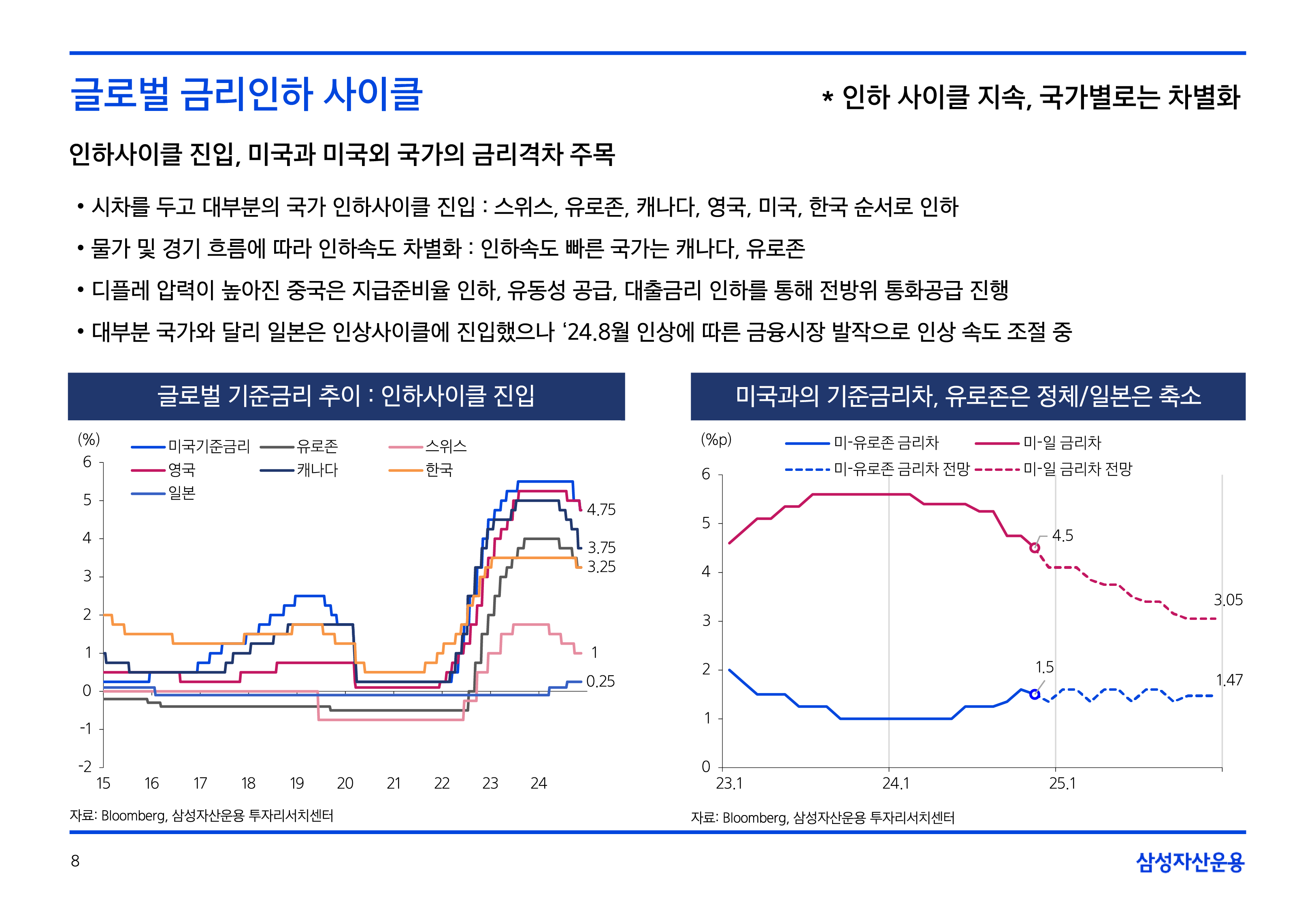 25년연간전망글로벌매크로및자산시장전망44.png