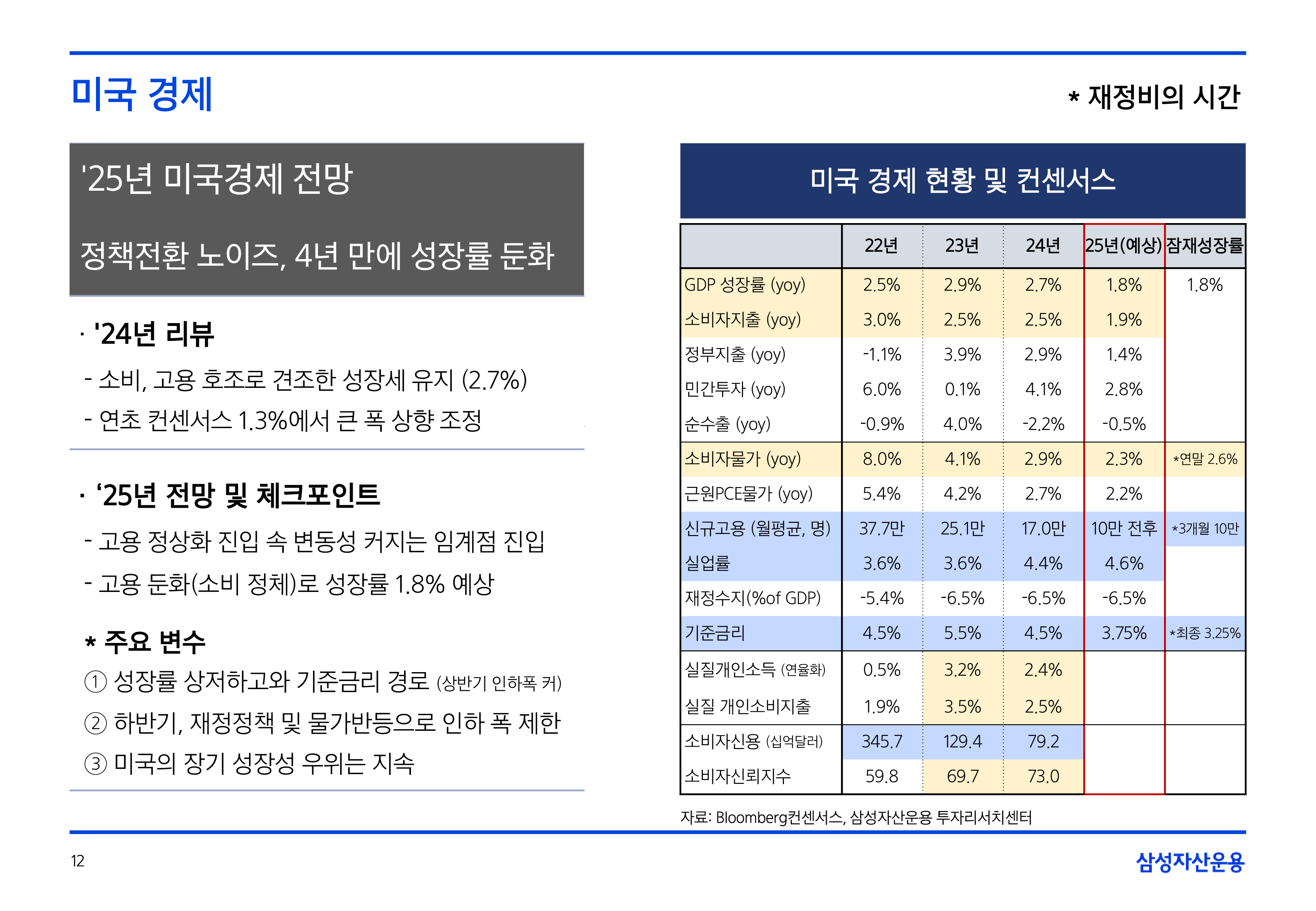 25년연간전망글로벌매크로및자산시장전망40.png