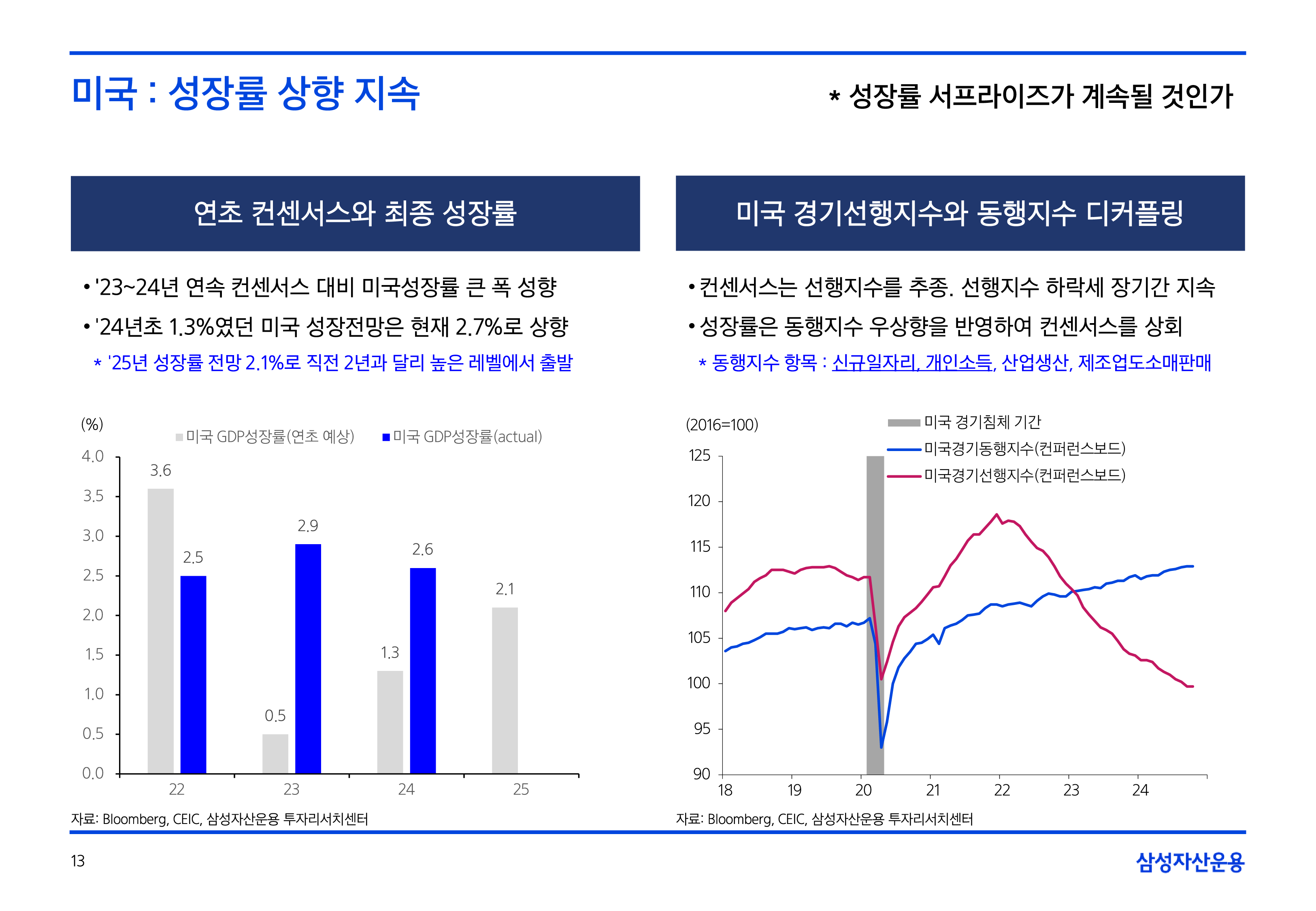 25년연간전망글로벌매크로및자산시장전망39.png