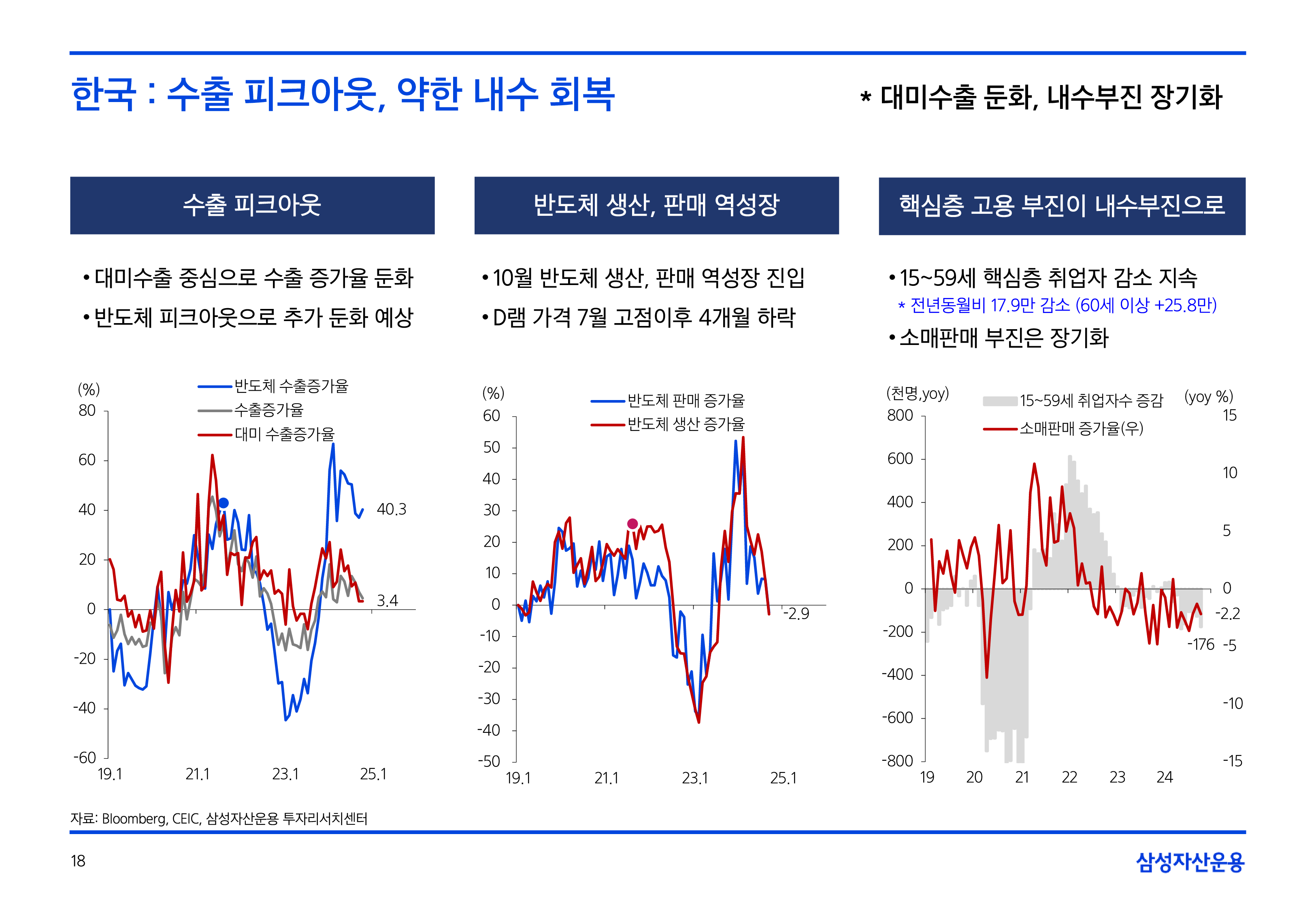 25년연간전망글로벌매크로및자산시장전망34.png