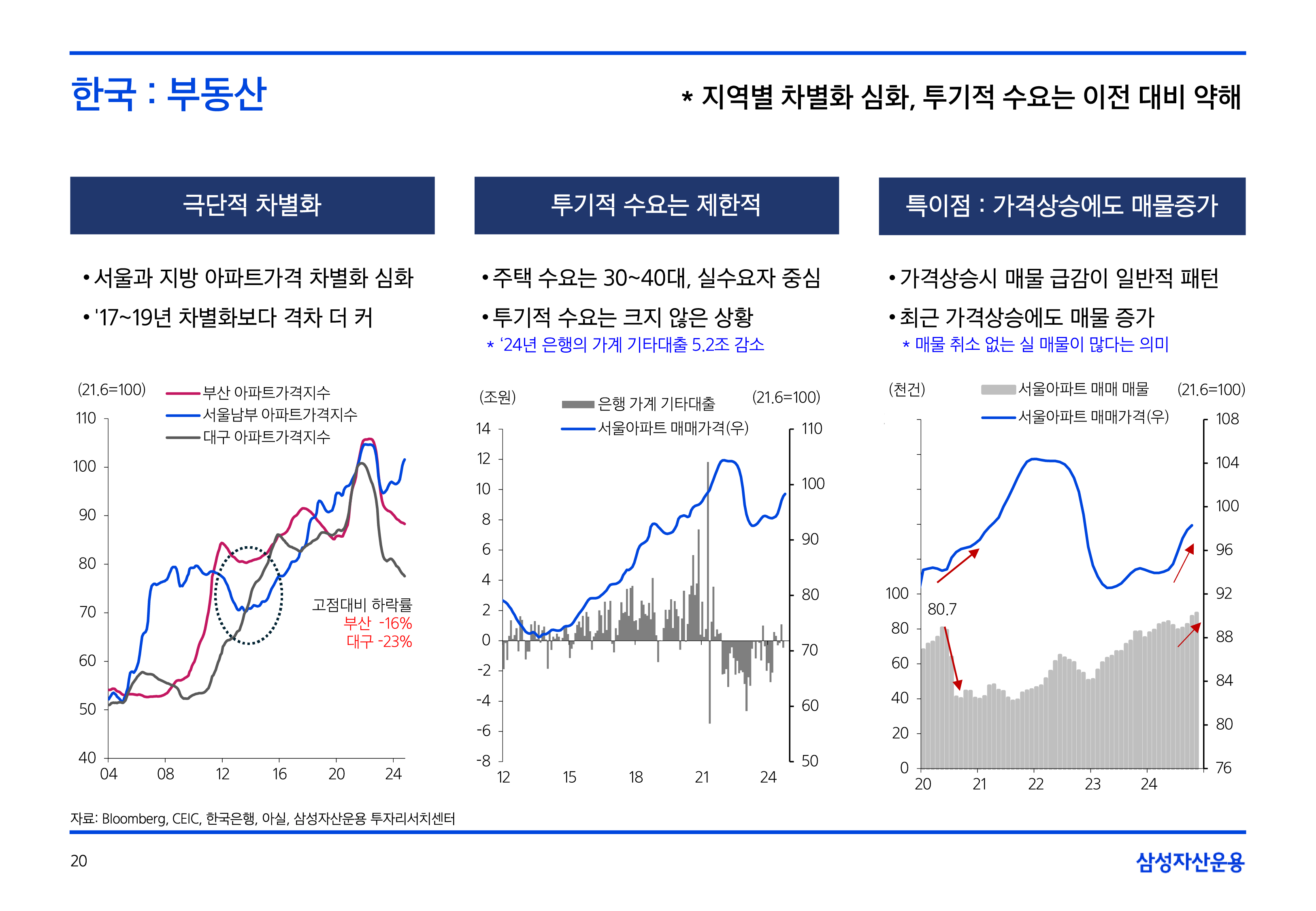 25년연간전망글로벌매크로및자산시장전망32.png