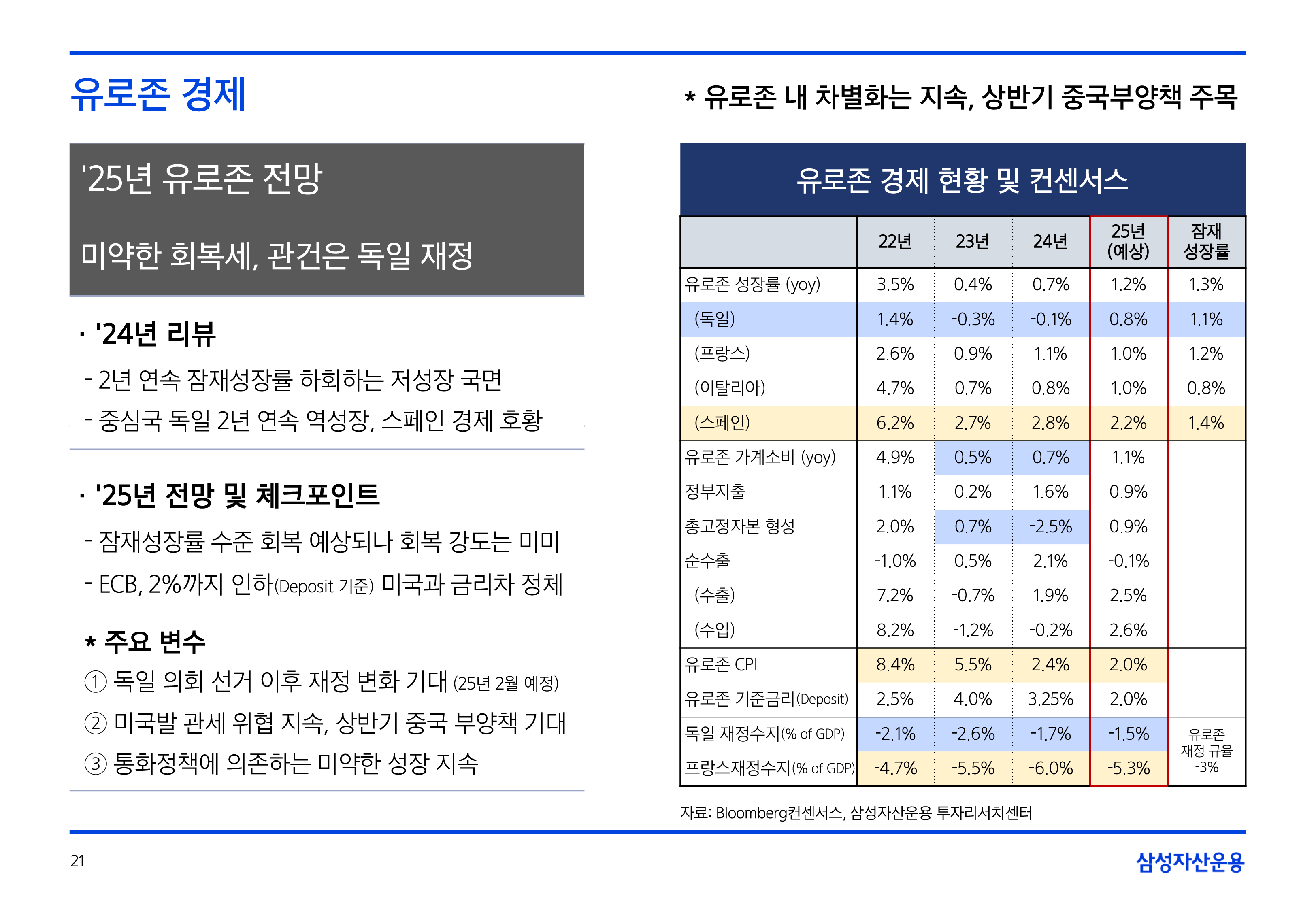 25년연간전망글로벌매크로및자산시장전망31.png