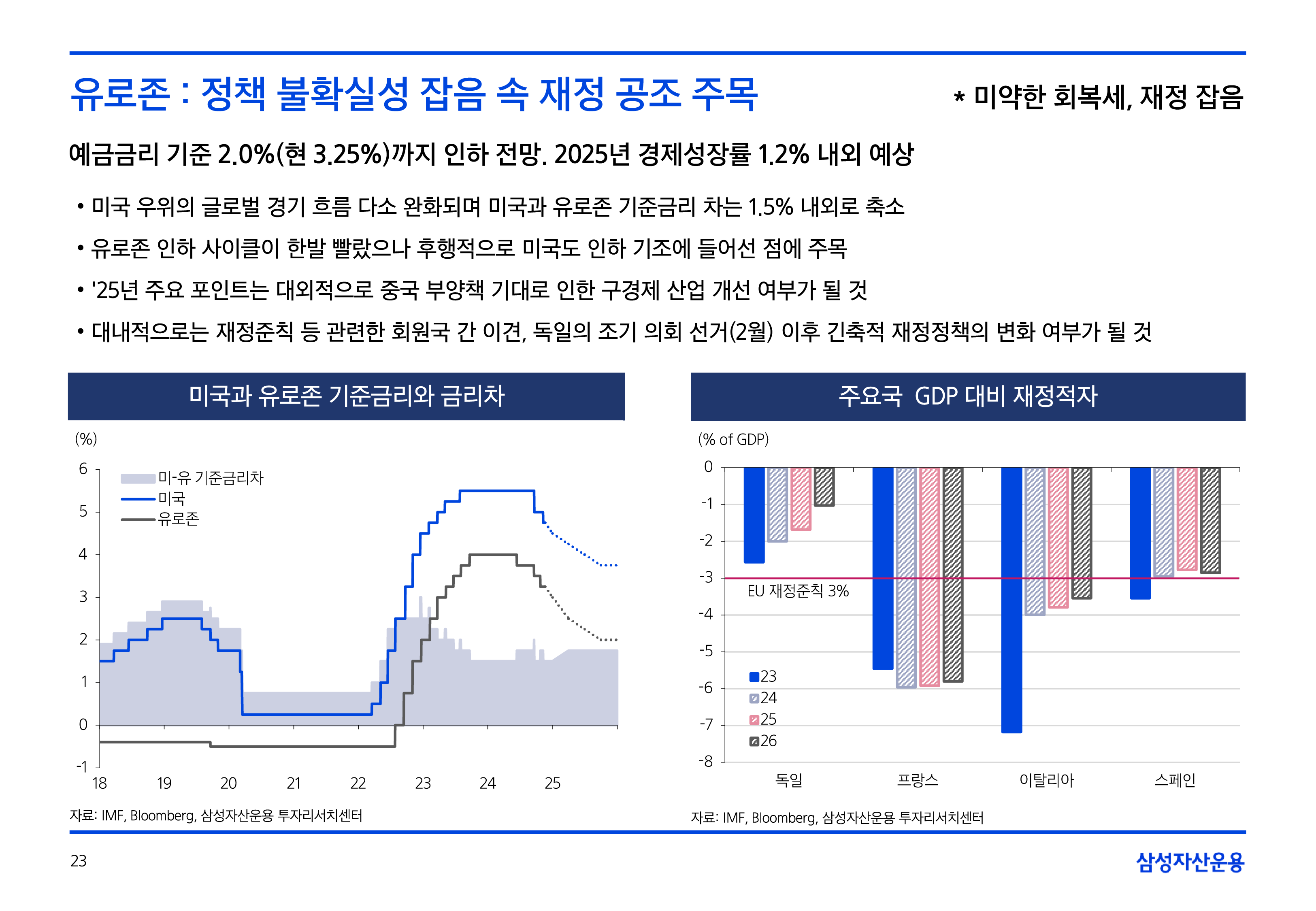 25년연간전망글로벌매크로및자산시장전망29.png