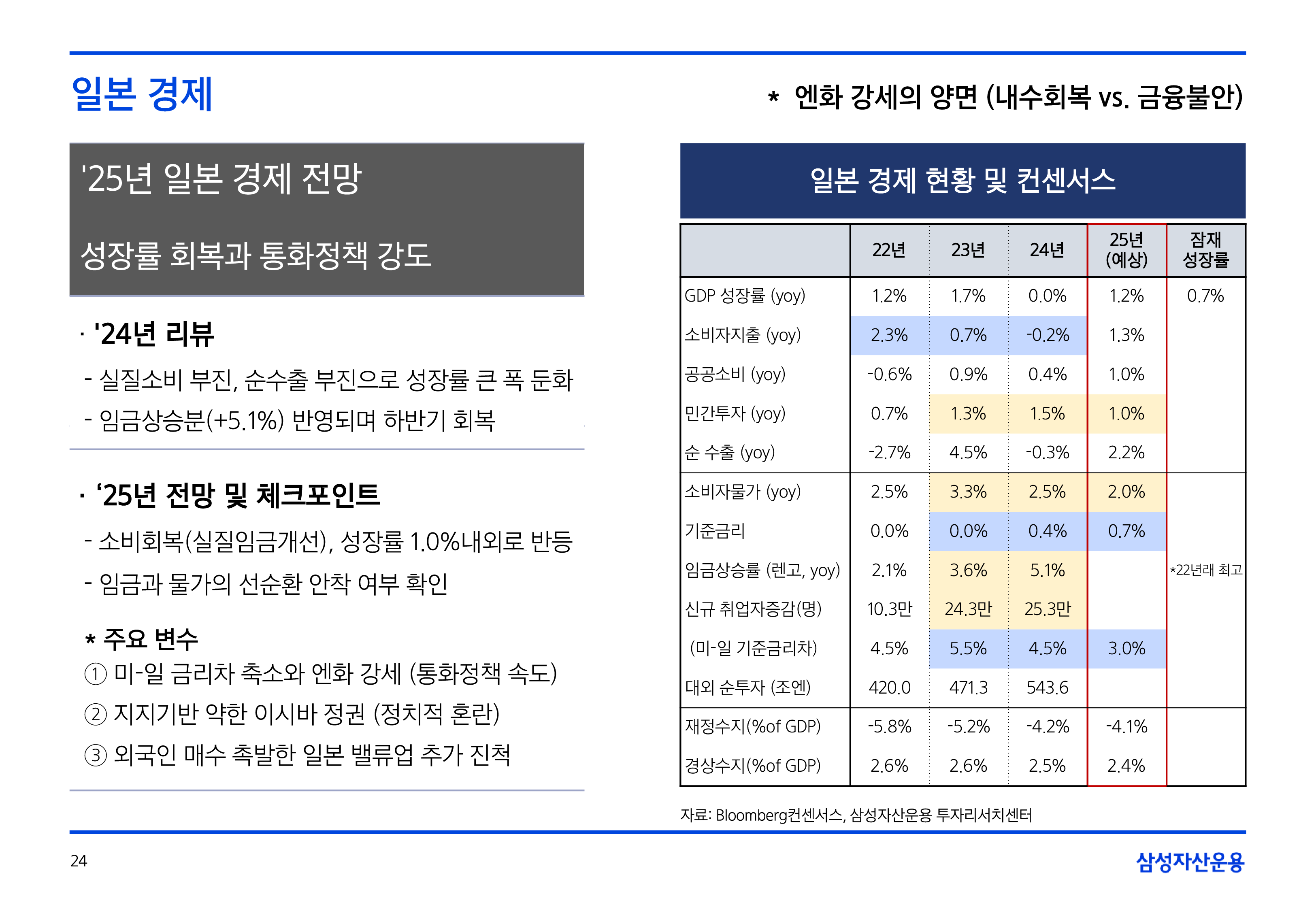 25년연간전망글로벌매크로및자산시장전망28.png