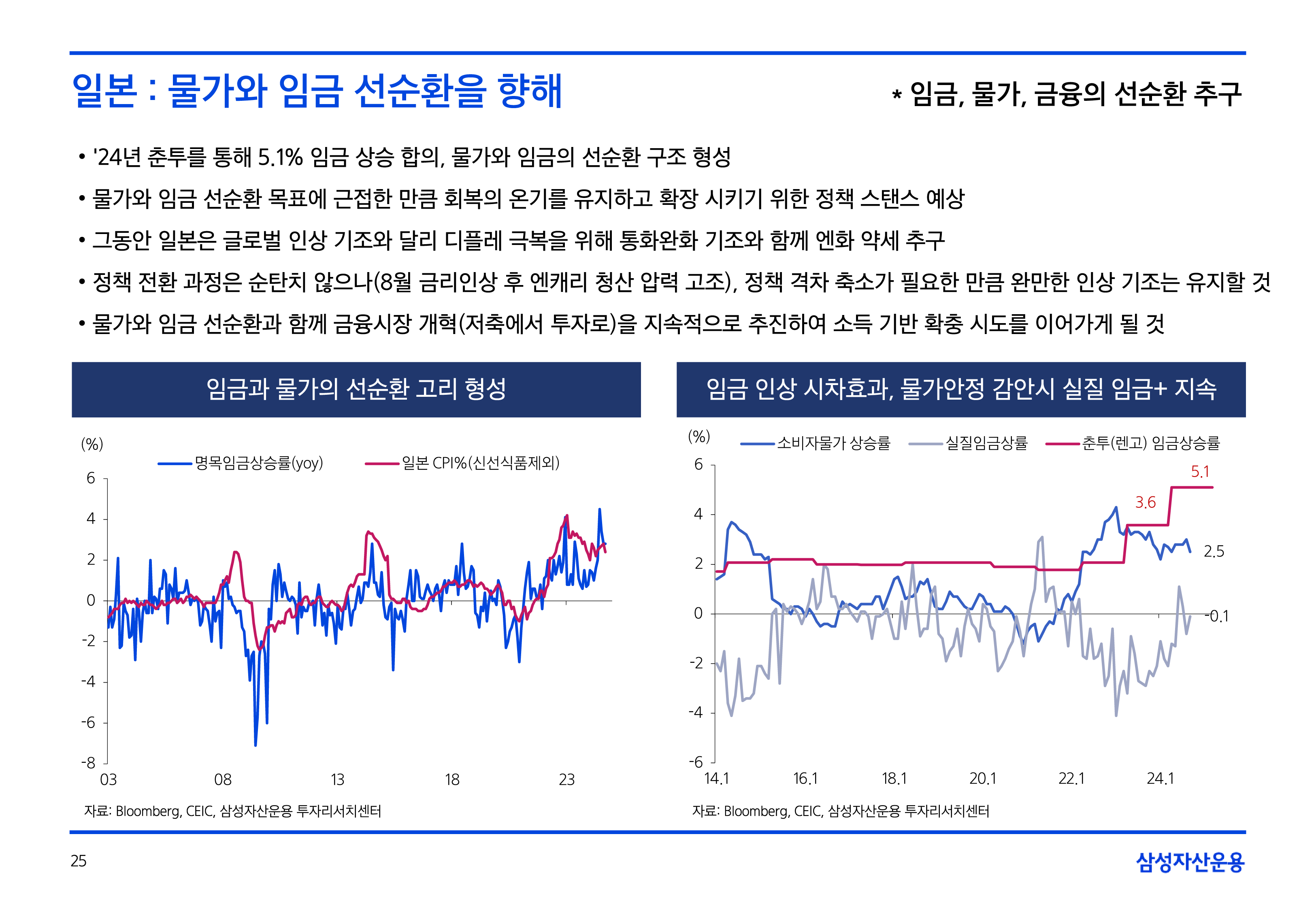 25년연간전망글로벌매크로및자산시장전망27.png