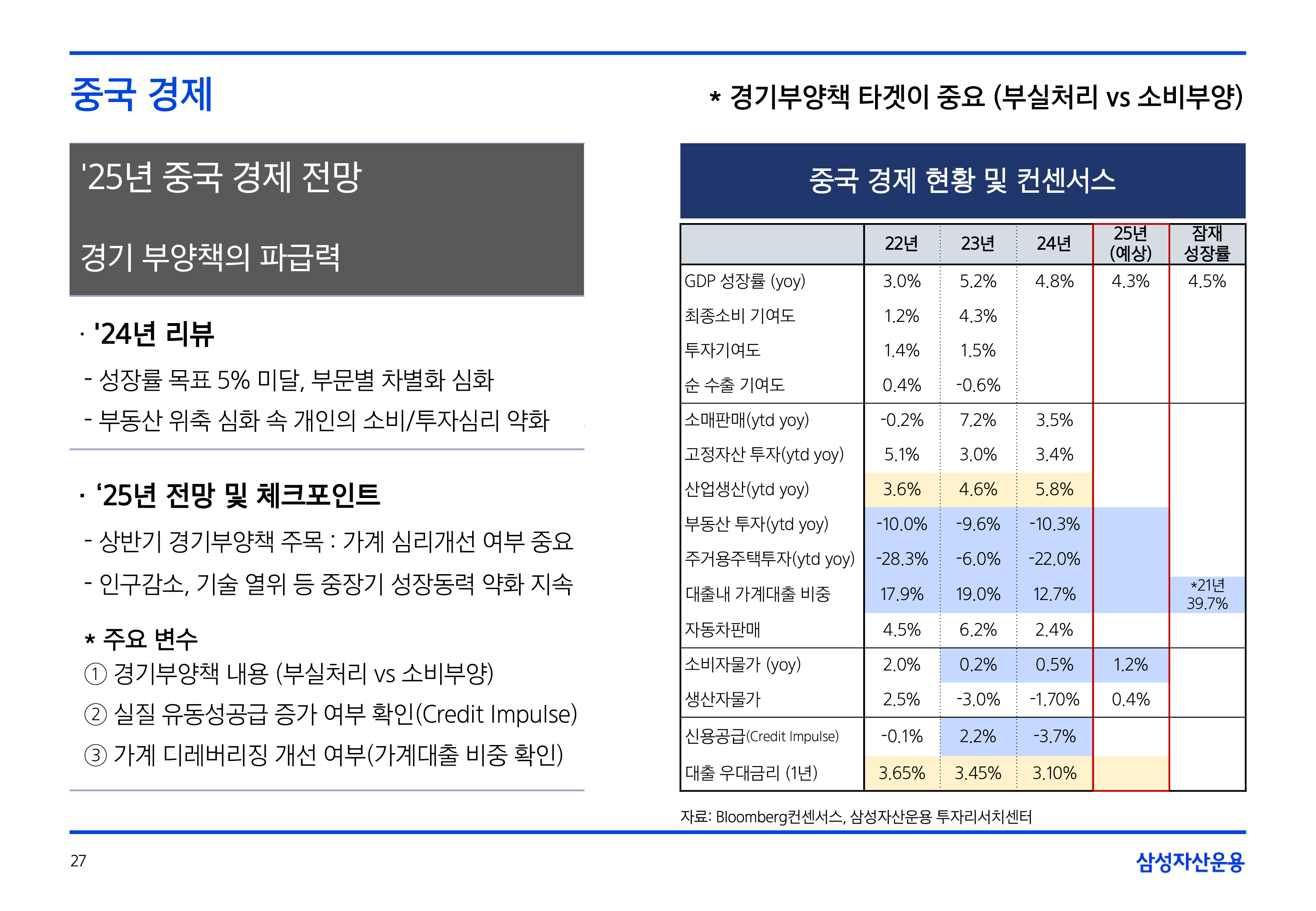 25년연간전망글로벌매크로및자산시장전망25.png