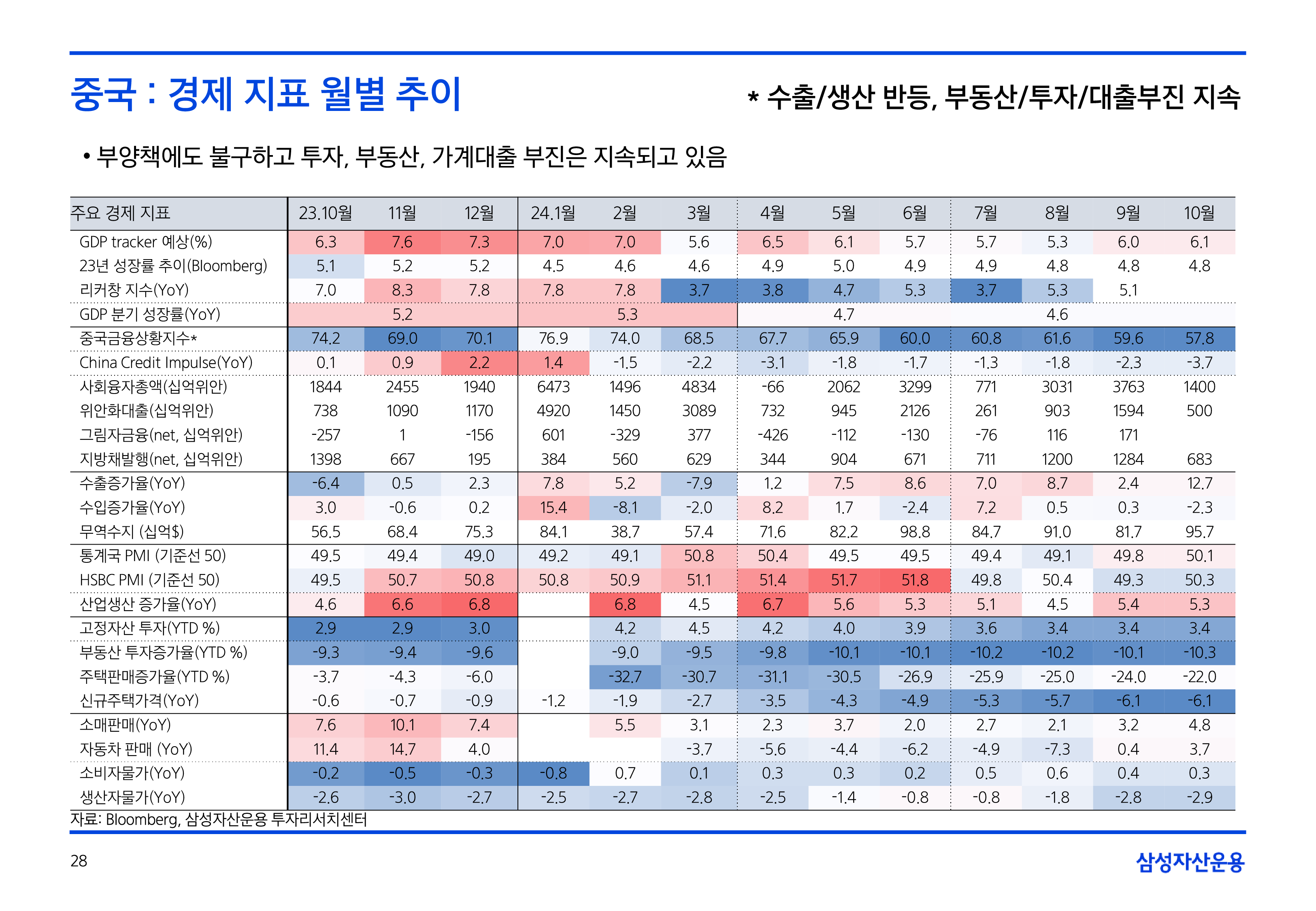 25년연간전망글로벌매크로및자산시장전망24.png