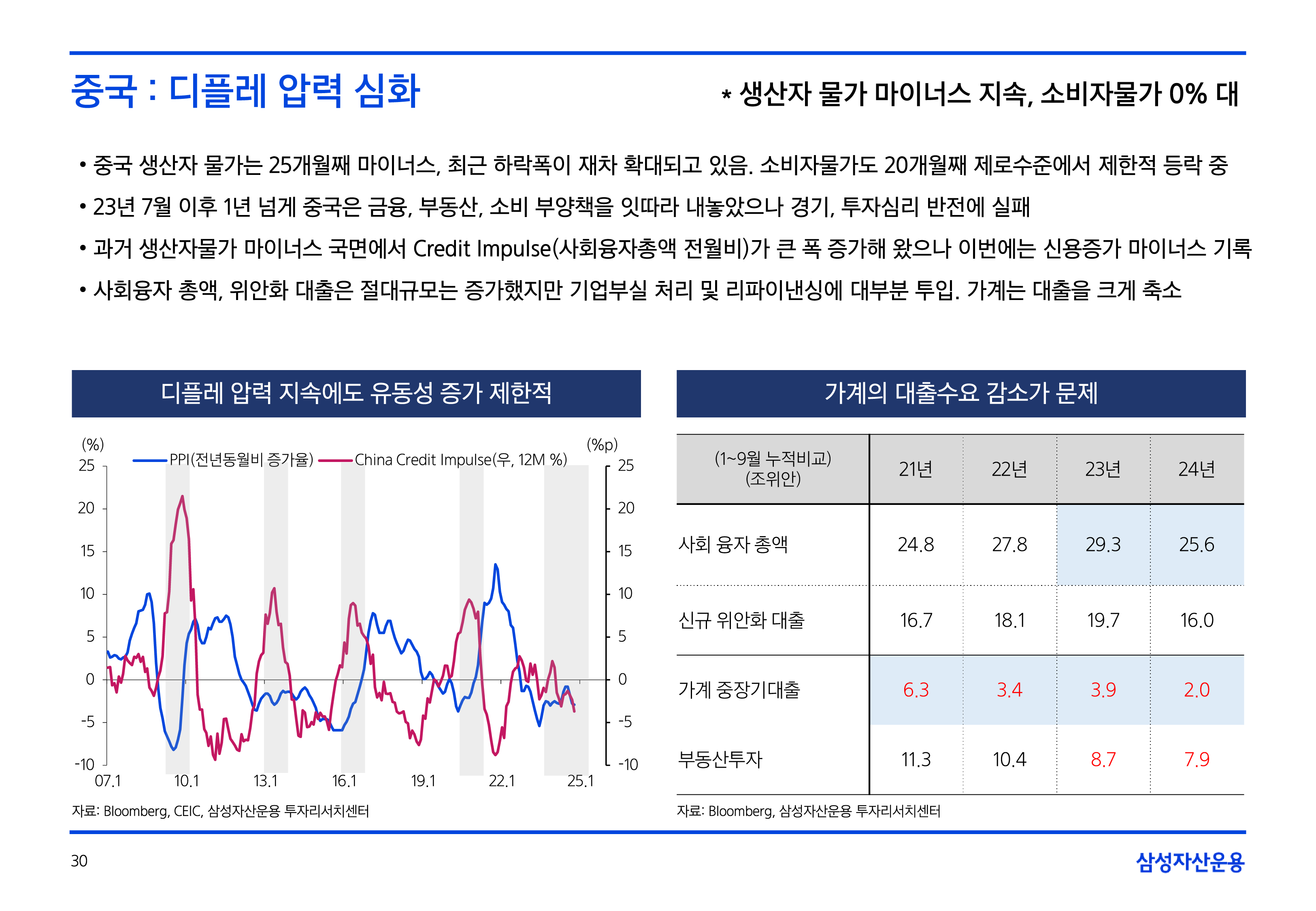 25년연간전망글로벌매크로및자산시장전망22.png