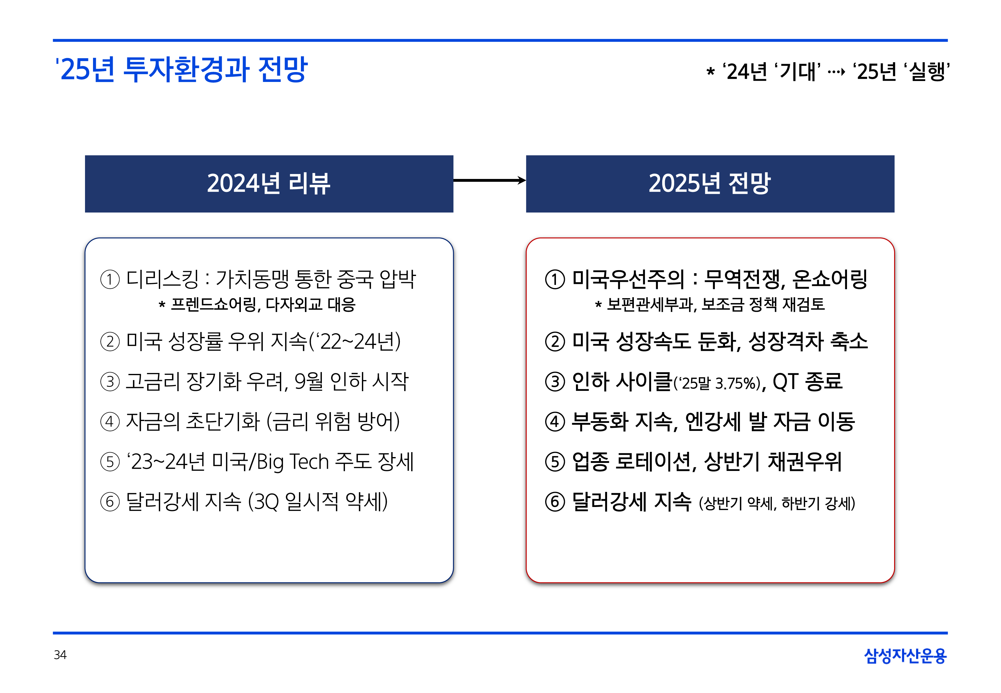 25년연간전망글로벌매크로및자산시장전망18.png