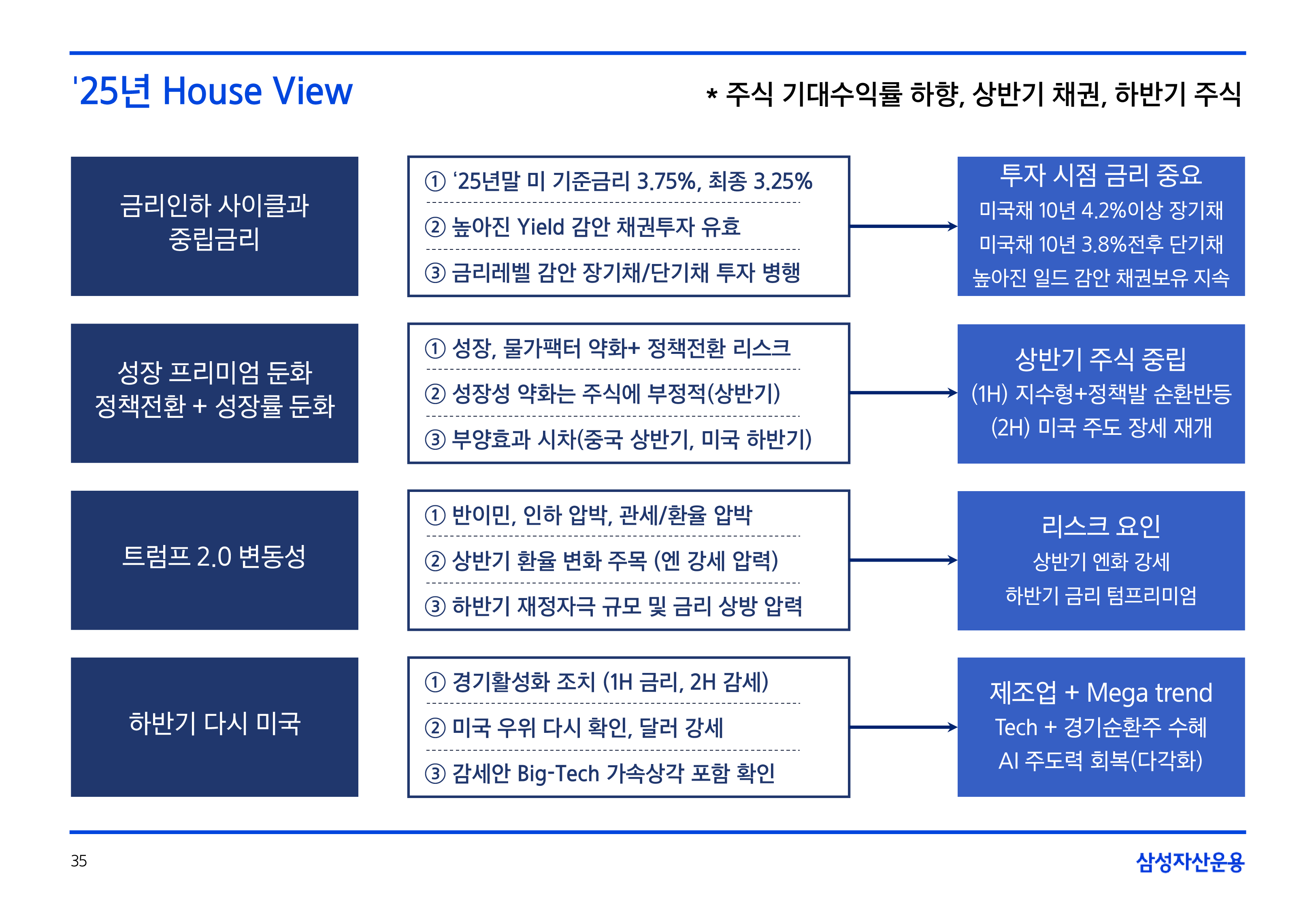 25년연간전망글로벌매크로및자산시장전망17.png