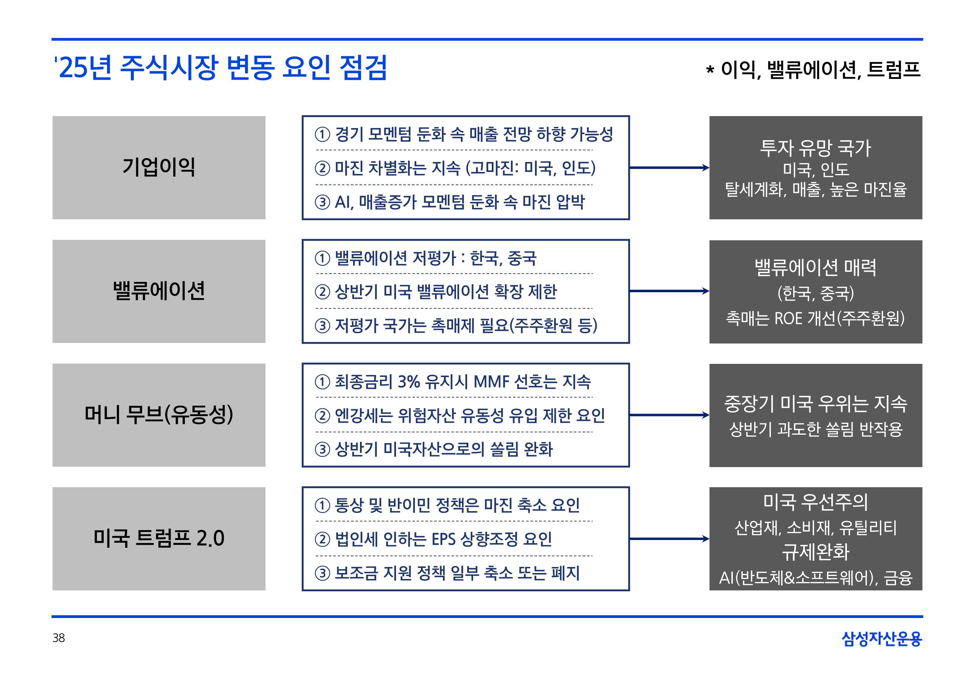 25년연간전망글로벌매크로및자산시장전망14.png