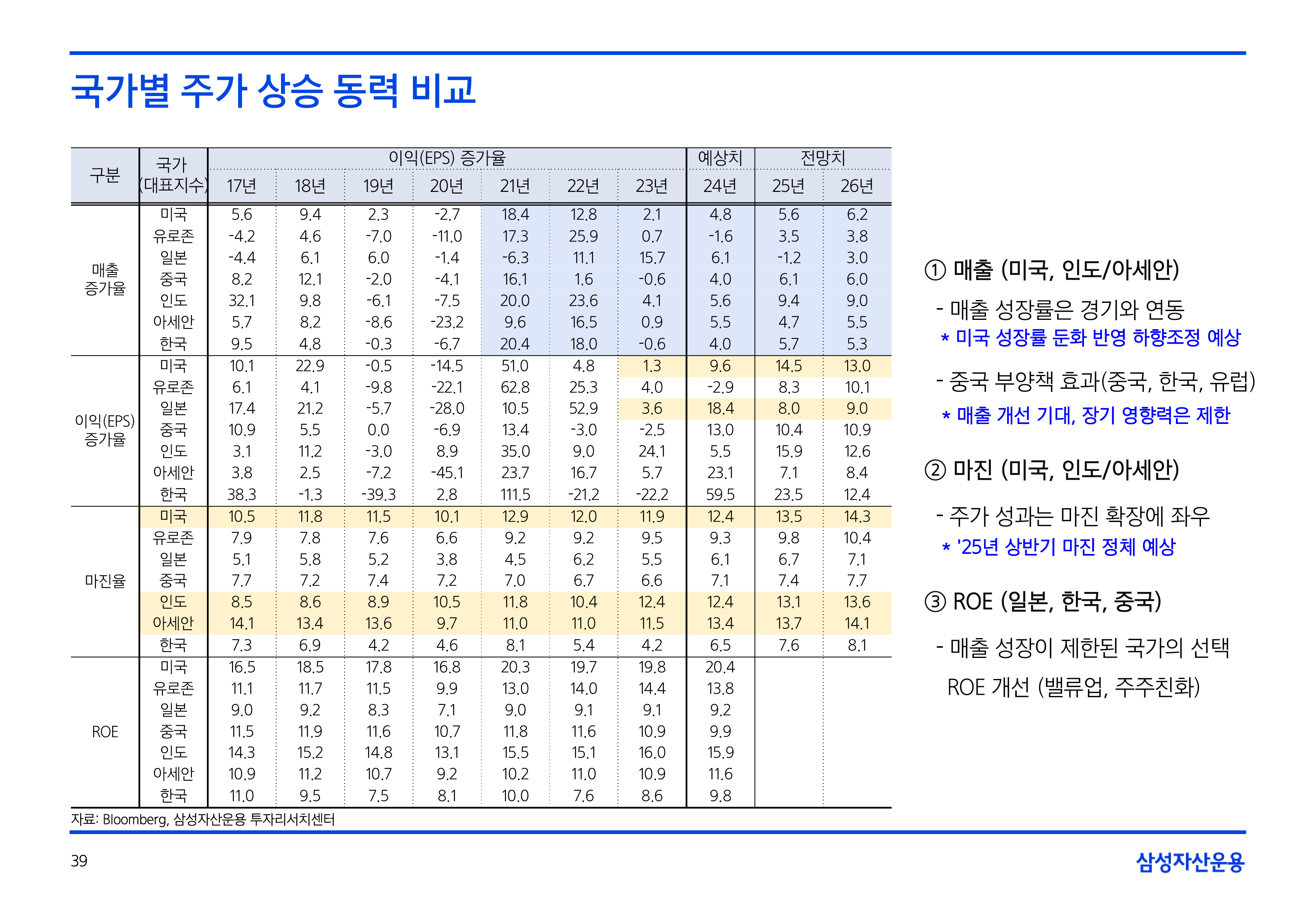 25년연간전망글로벌매크로및자산시장전망13.png