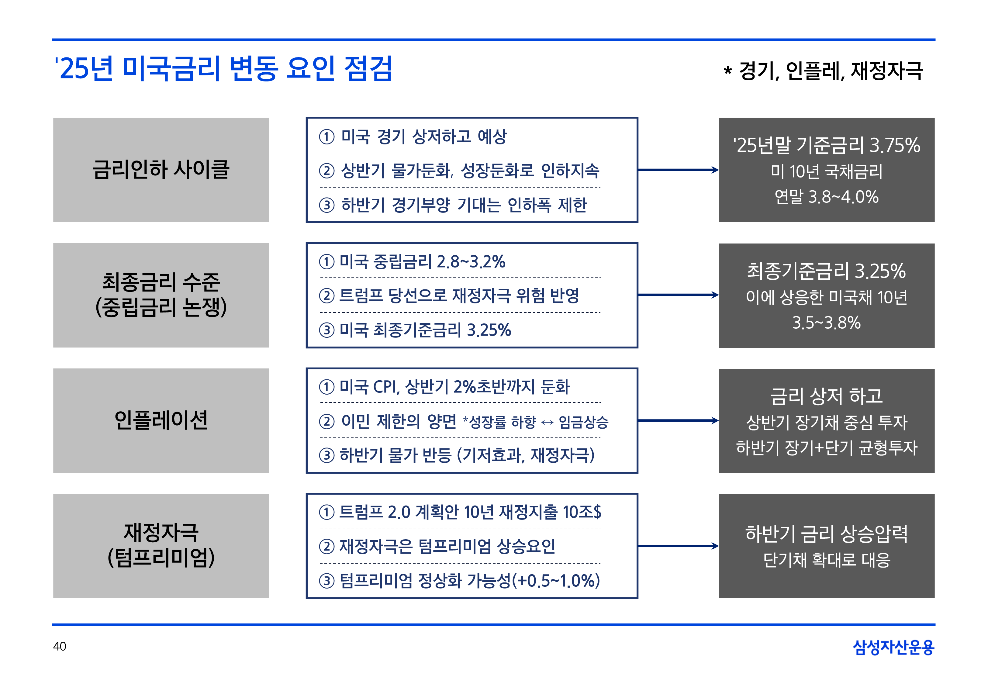 25년연간전망글로벌매크로및자산시장전망12.png