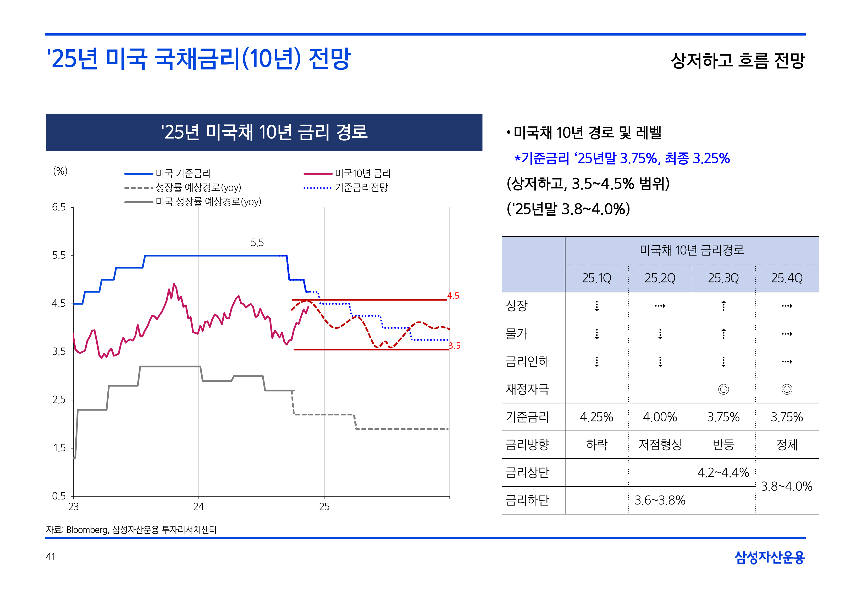 25년연간전망글로벌매크로및자산시장전망11.png