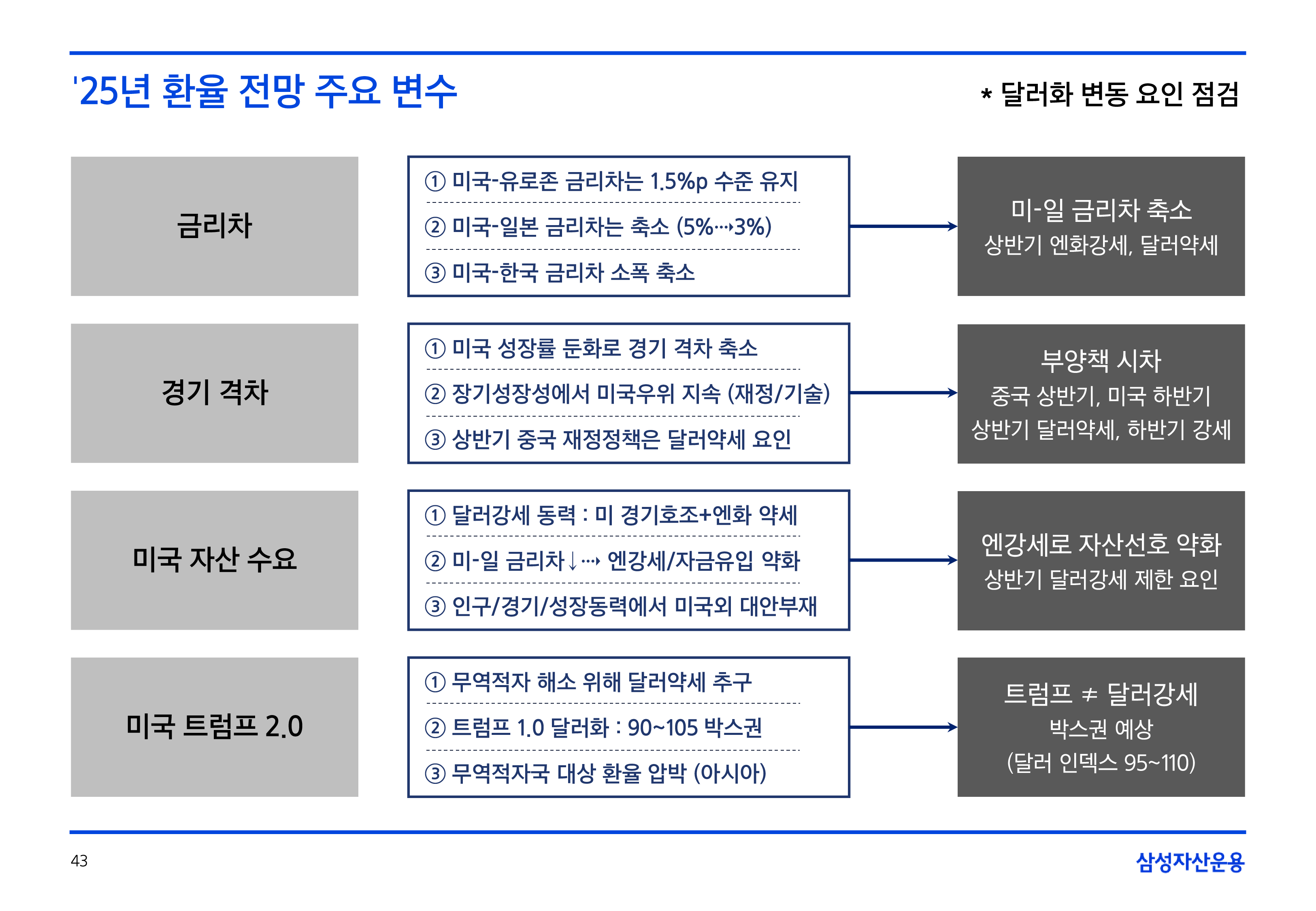 25년연간전망글로벌매크로및자산시장전망9.png