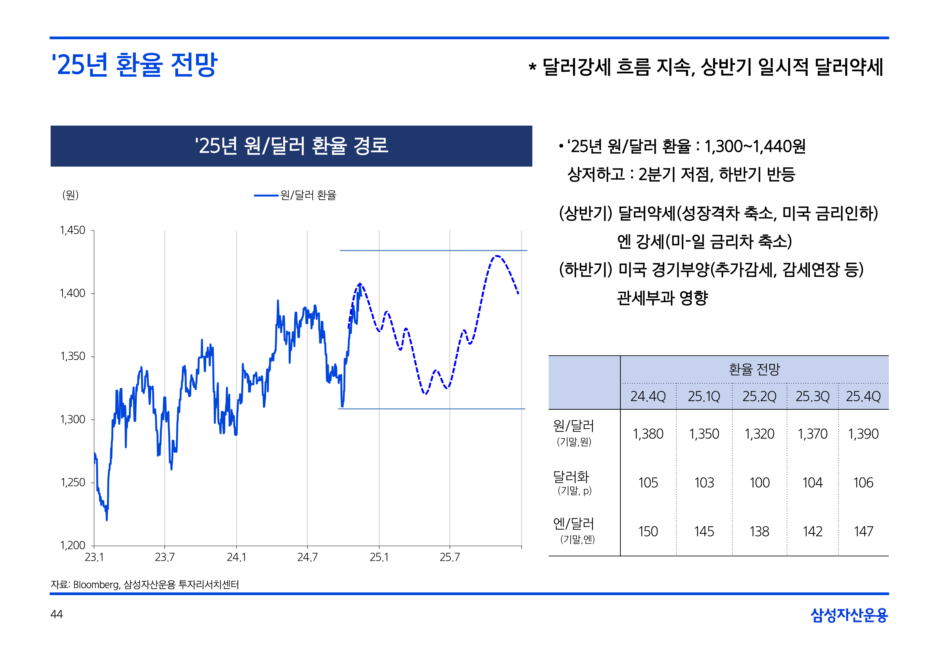 25년연간전망글로벌매크로및자산시장전망8.png