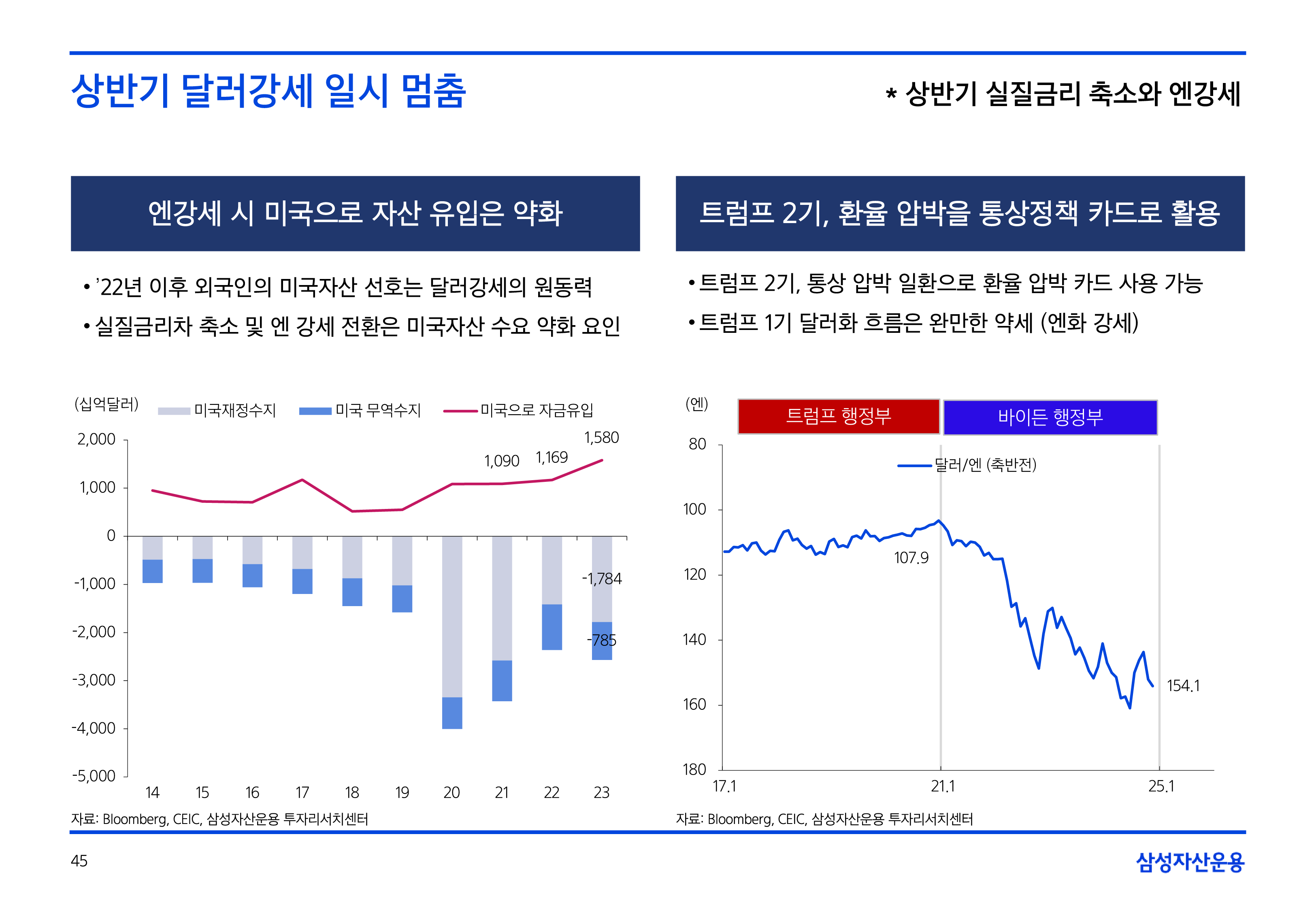 25년연간전망글로벌매크로및자산시장전망7.png