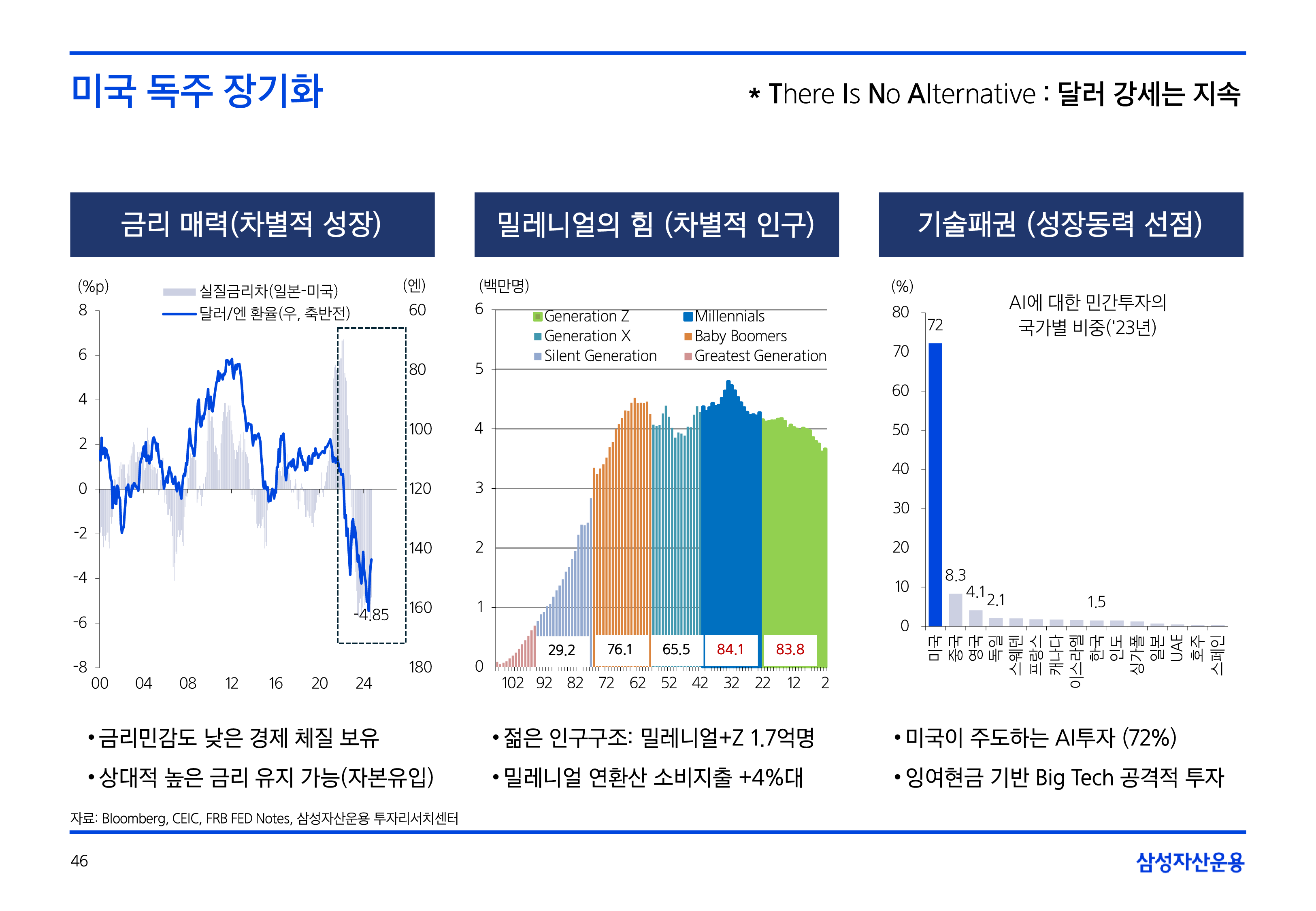 25년연간전망글로벌매크로및자산시장전망6.png