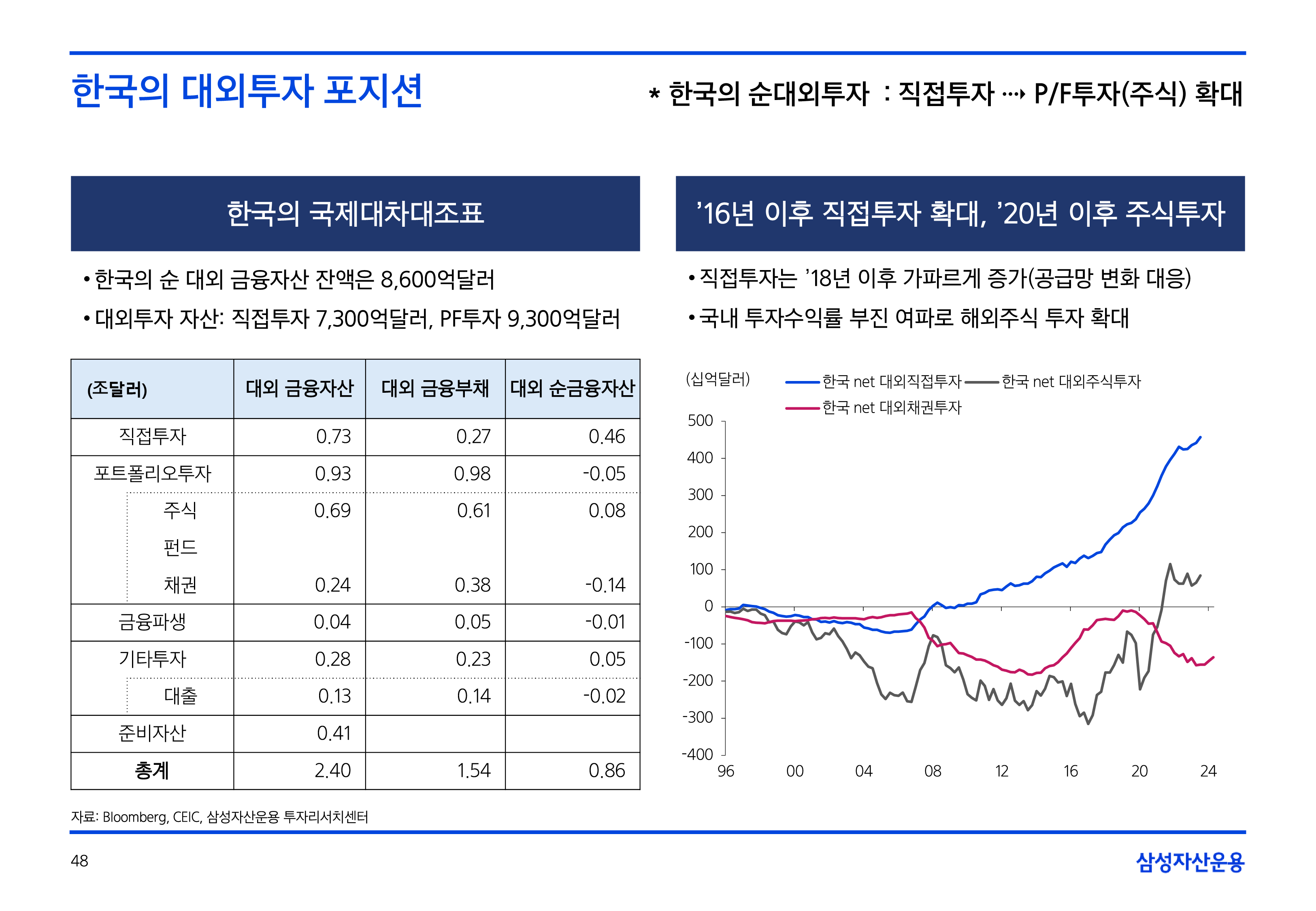 25년연간전망글로벌매크로및자산시장전망4.png